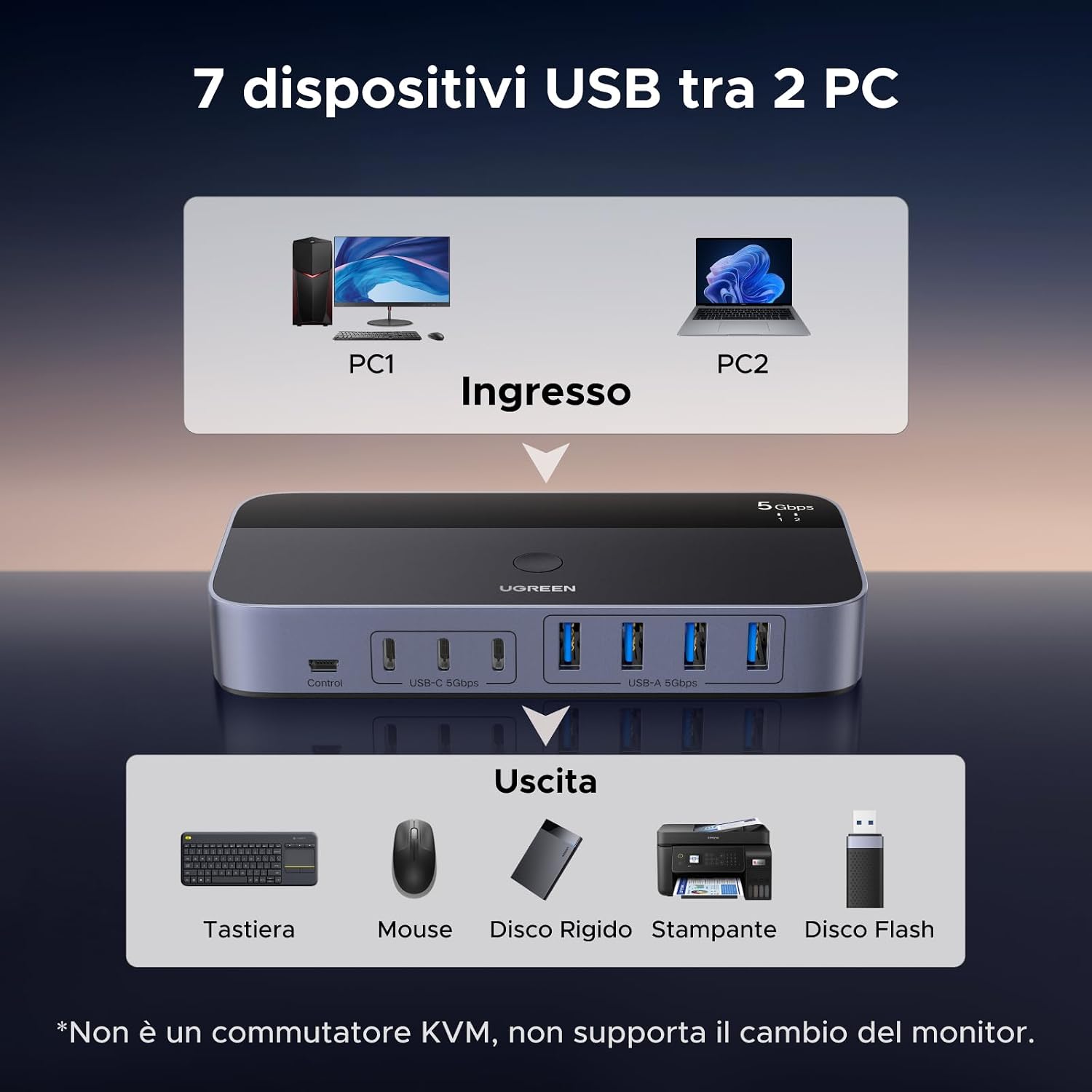 Detalle de UGREEN Switch USB 5Gbps KVM per 2 PC con 7 porte e alimentatore DC 12V/2A (commutatore USB)