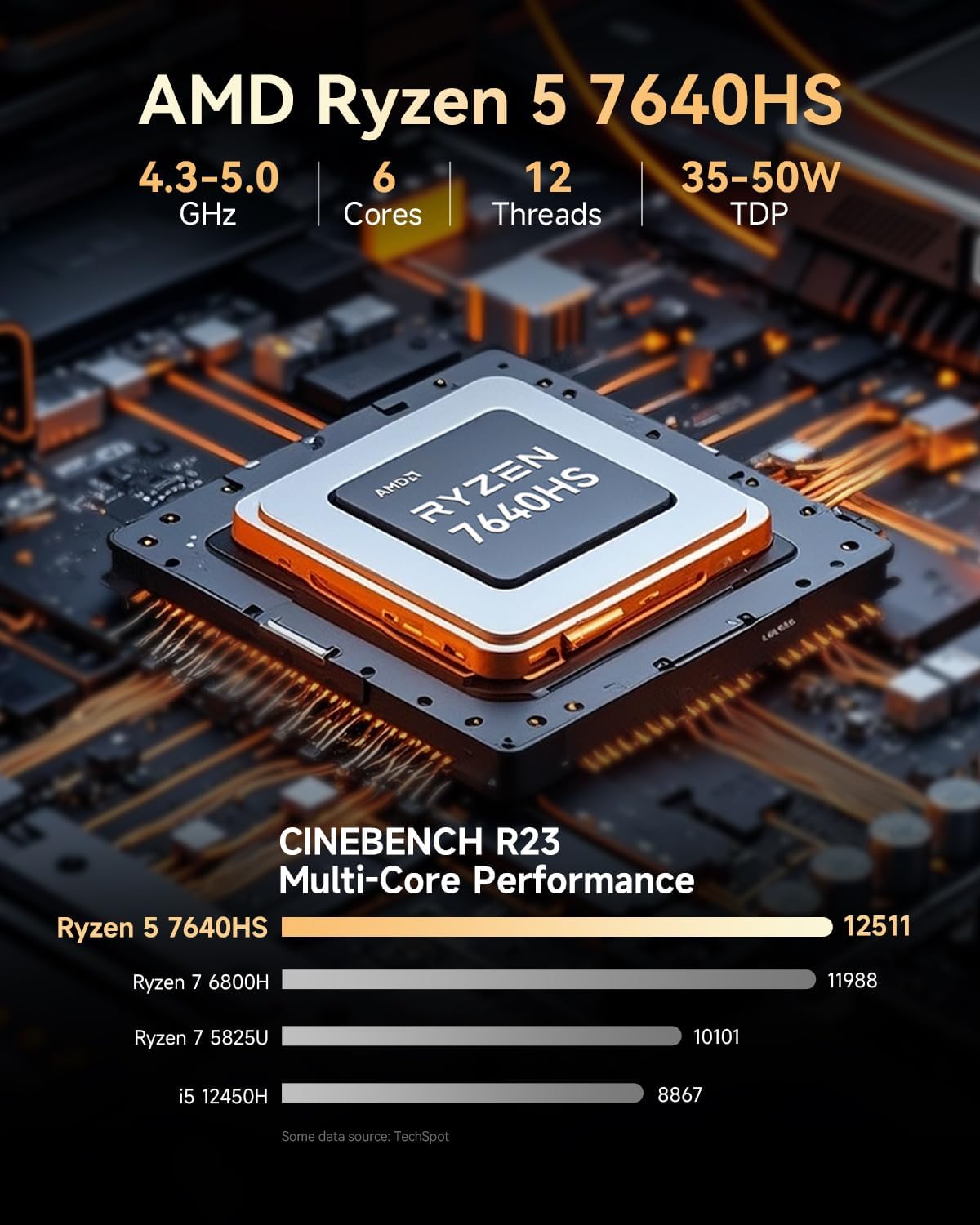 Detalle de GMKtec M6 Ultra Ryzen 7640HS Mini PC 16GB