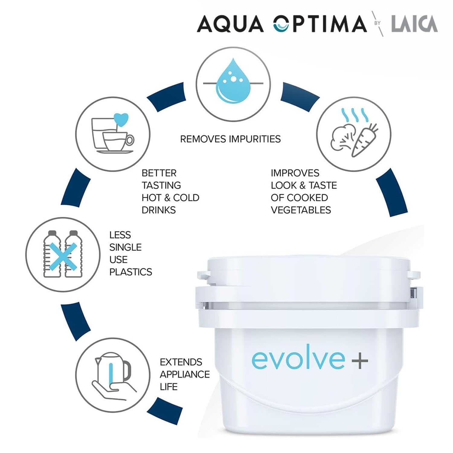 Thumbnail 6 de Aqua Optima Liscia 2.5L Water Filter Jug with 3 Evolve+ Cartridges (Fridge & dishwasher friendly) - White