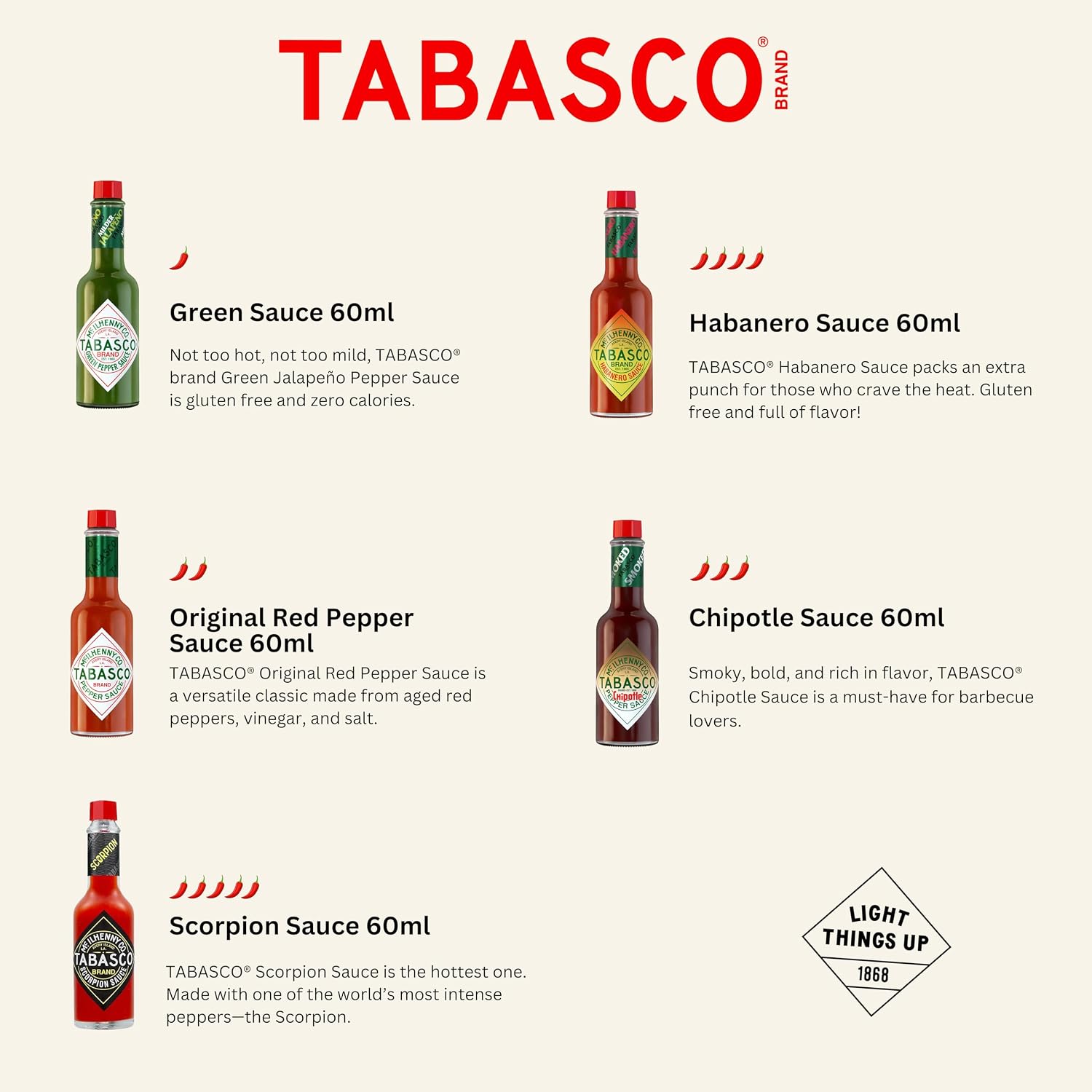 Thumbnail 6 de TABASCO BoĂźte cadeau 5 bouteilles đ¶