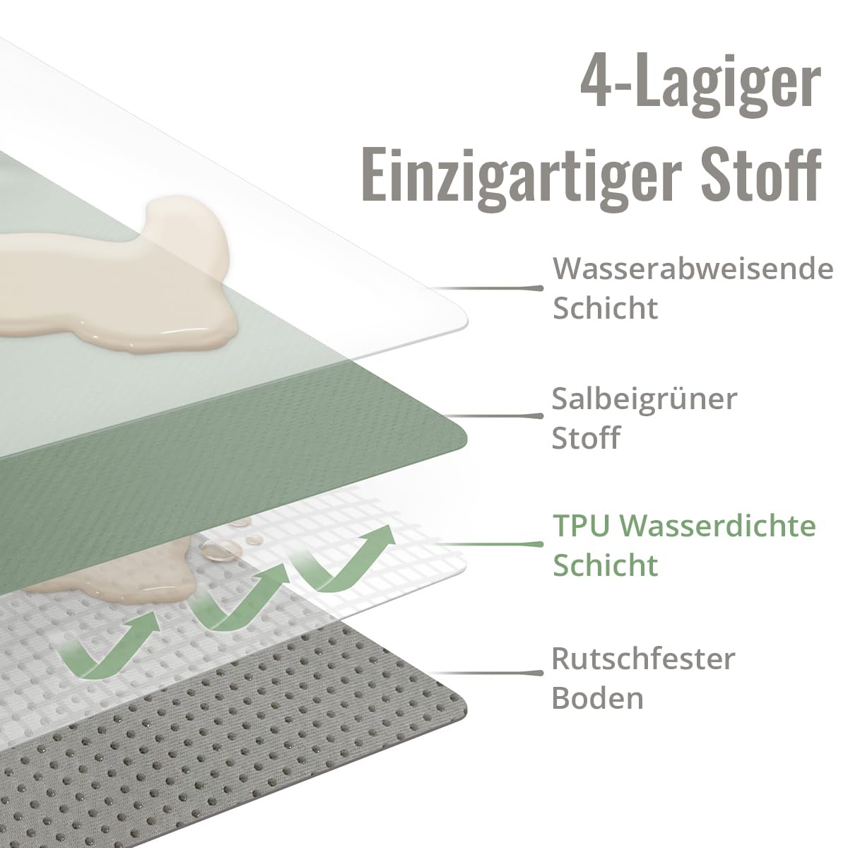 Thumbnail 1 de Blissful Diary Baby Spritzschutzmatte 128 x 128 cm