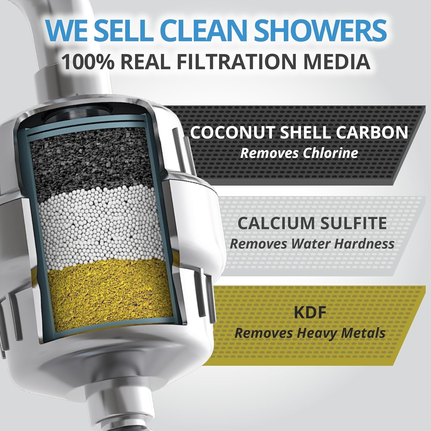 Detalle de weAQUA Plus UK Hard Water Shower Filter