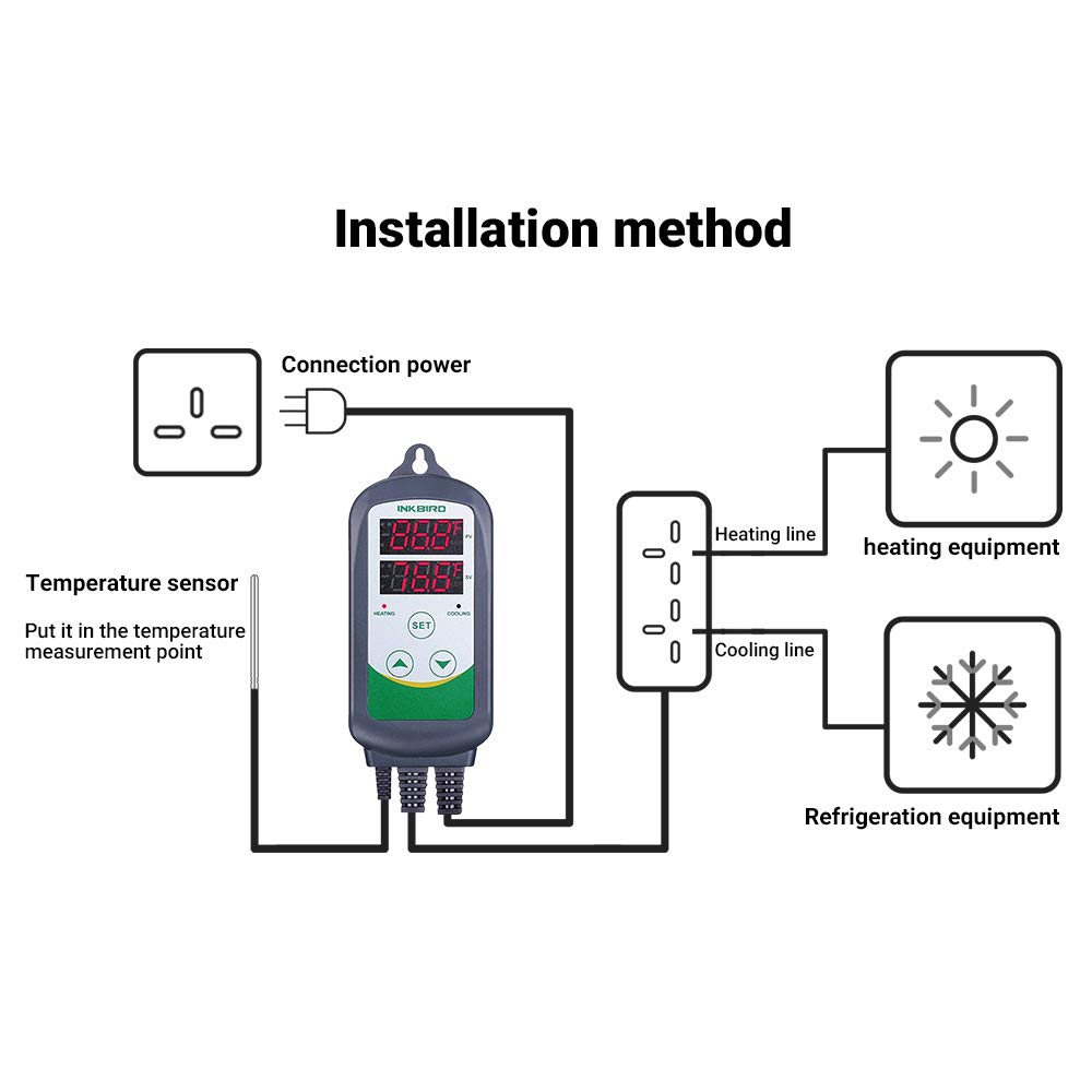 Thumbnail 2 de Inkbird ITC-308 Temperature Controller Digital Thermostat
