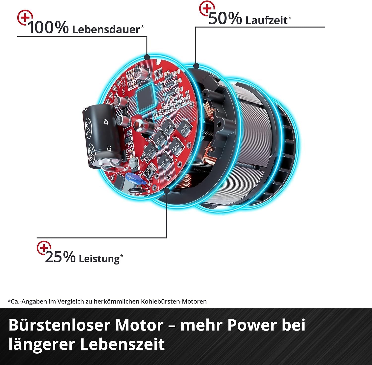 Thumbnail 5 de Einhell TP-CS 18/190 Akku-HandkreissĂ€ge 65 mm đš