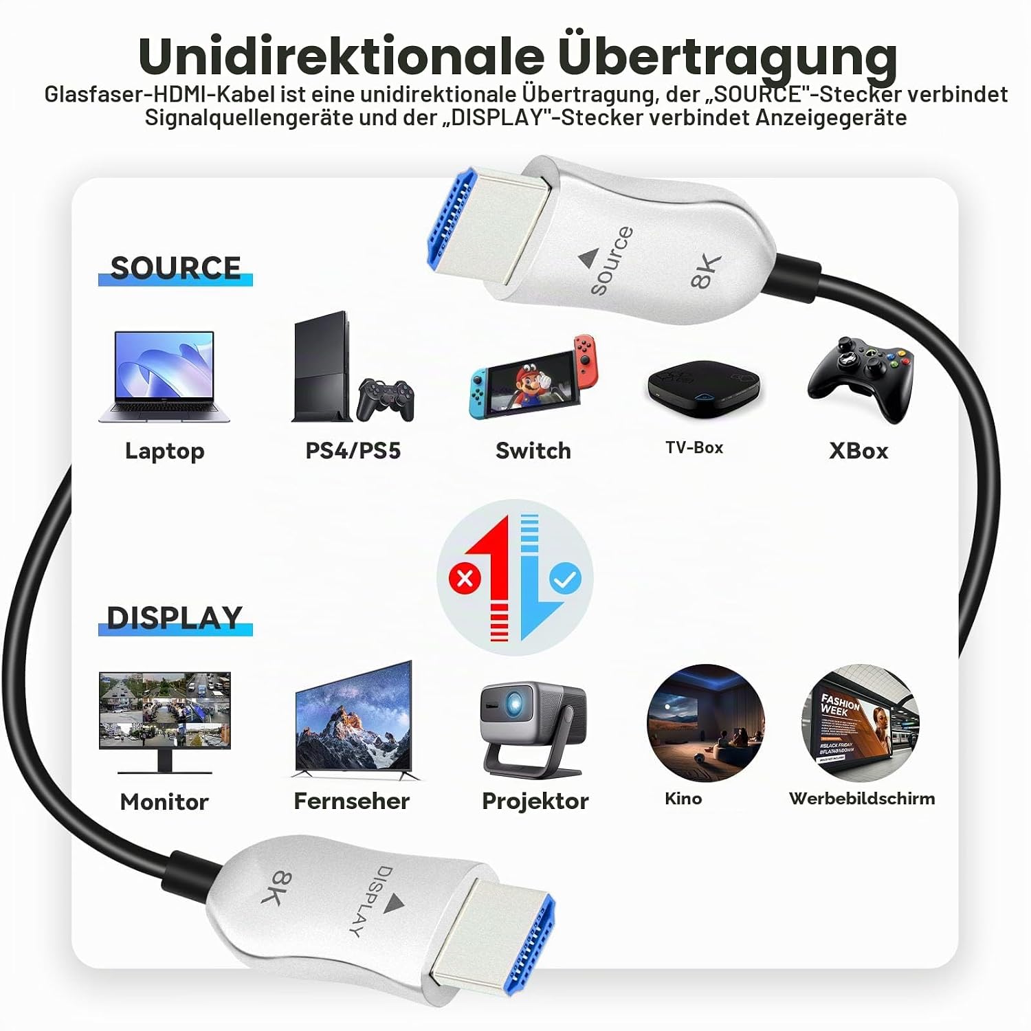Detalle de 8K HDMI 2.1 Glasfaser Kabel 5 m – Ultra High Speed, aktives Kabel mit 48 Gbps