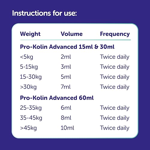 Detalle de Protexin Veterinary Pro-Kolin Advanced Paste for Dogs, 30ml Syringe