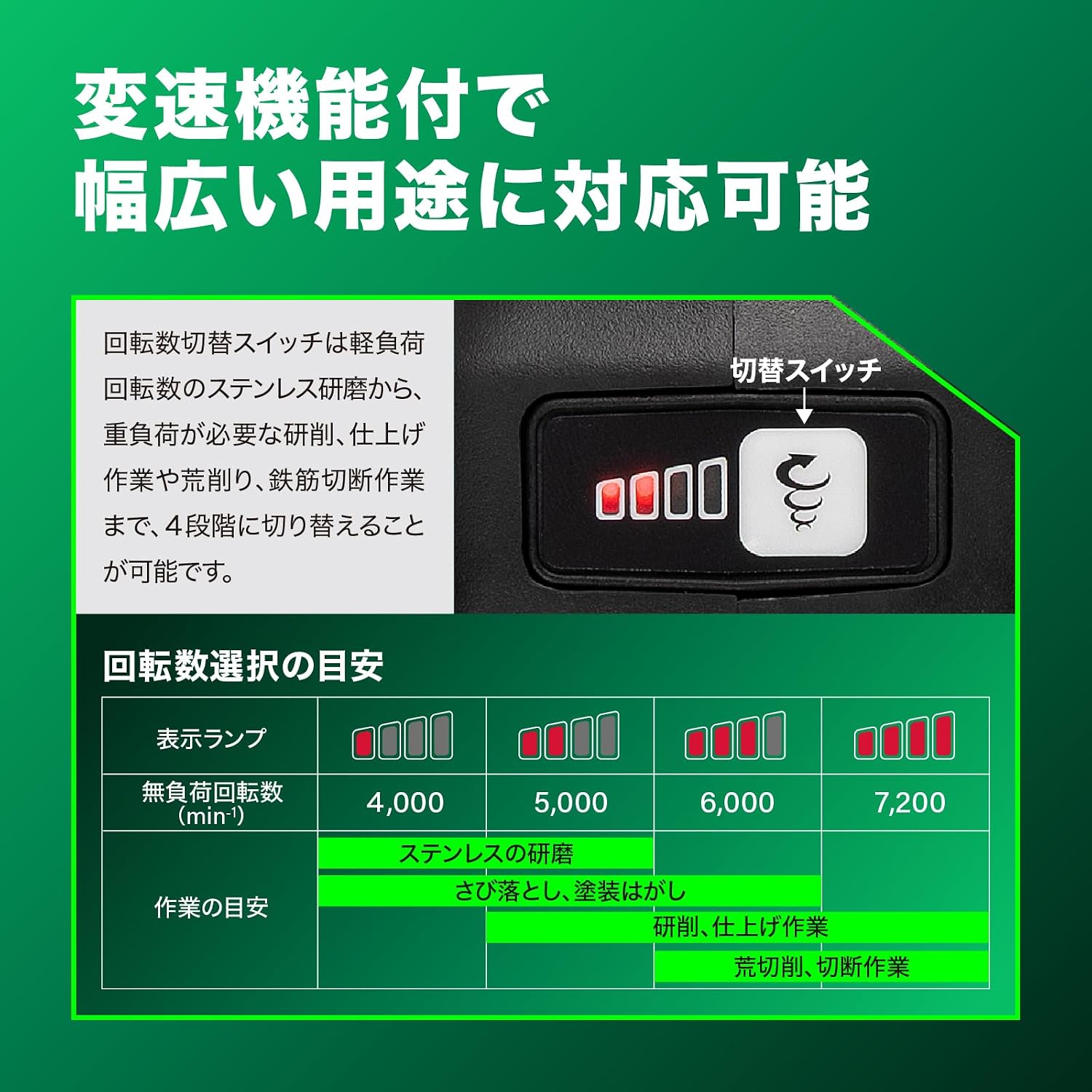 Detalle de HiKOKI G1210DB(NN) 10.8V充電式ディスクグラインダー 砥石径100mm・4段変速
