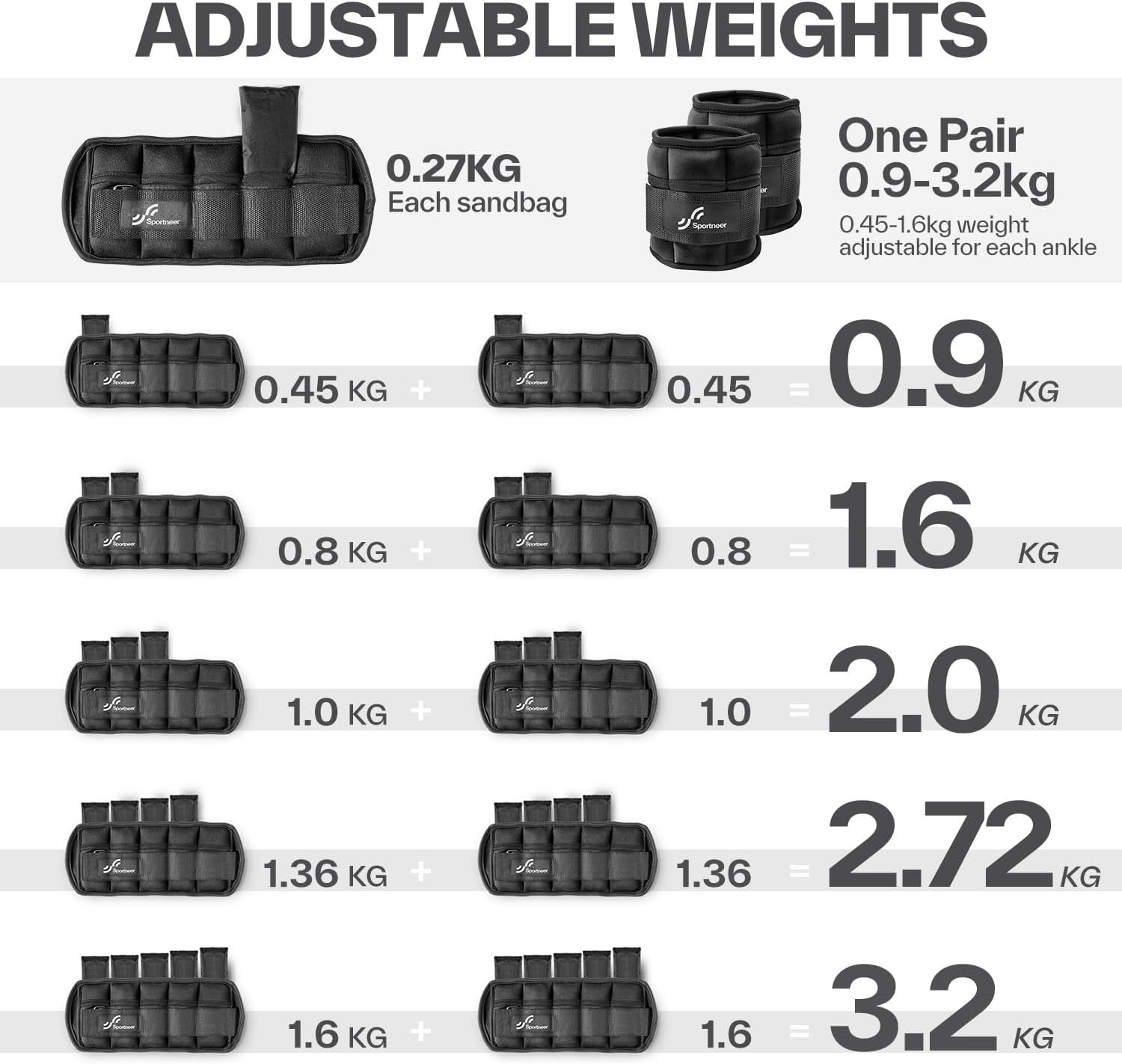 Thumbnail 2 de Sportneer ankle weights set, 3.2kg pair