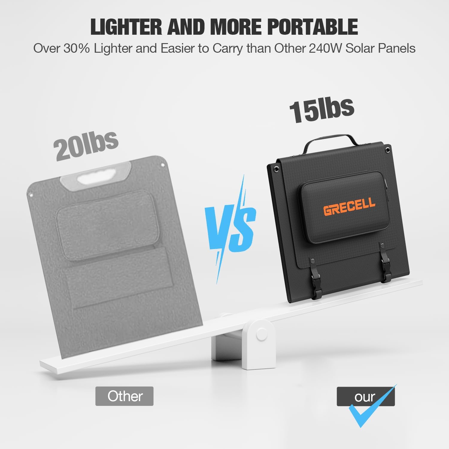 Detalle 2 de GRECELL 240W Portable Solar Panel