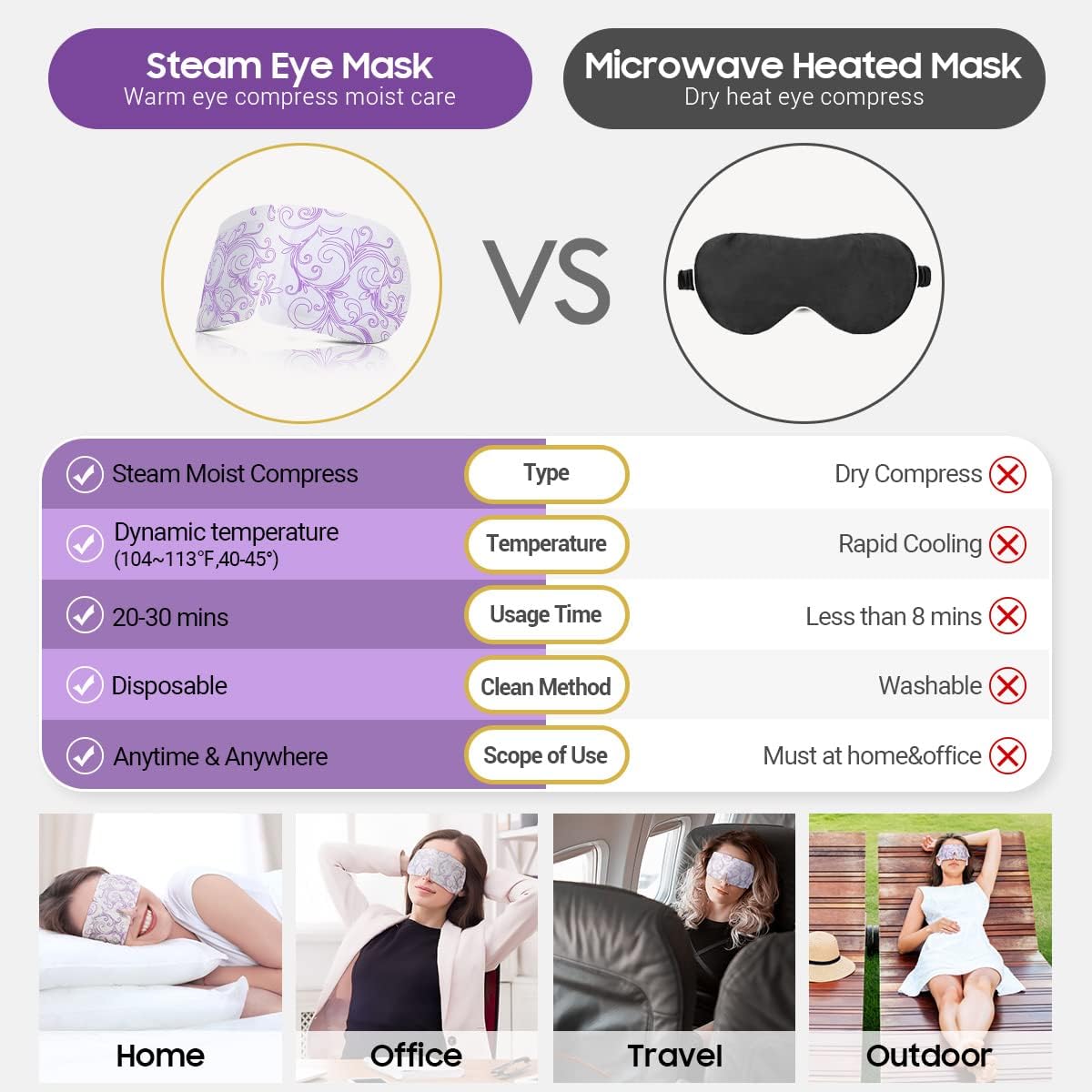 Thumbnail 6 de Self Heating Eye Mask Lavender for Puffy Eyes 😴