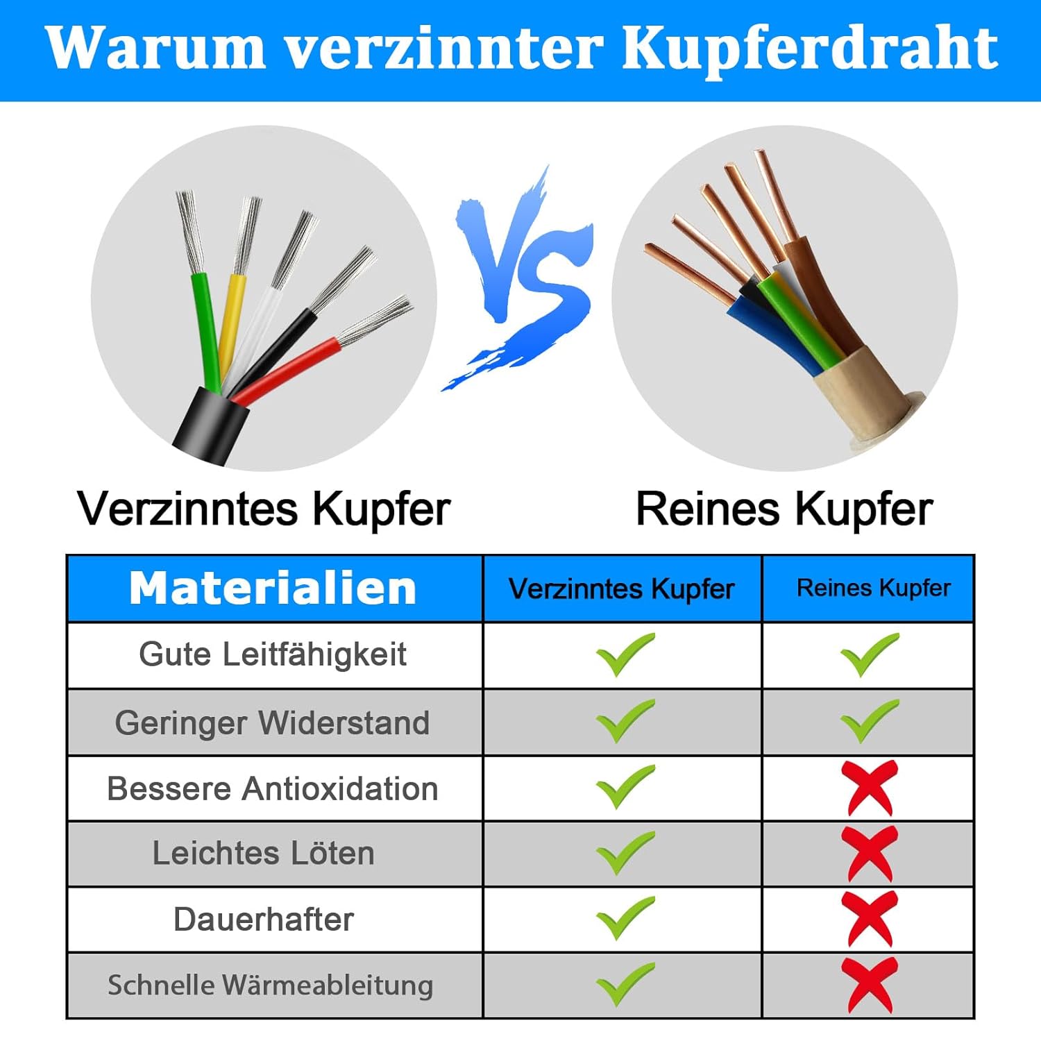 Thumbnail 3 de 30 Meter Kabel 16AWG 5x1,5mm² Elektrischer Kabel