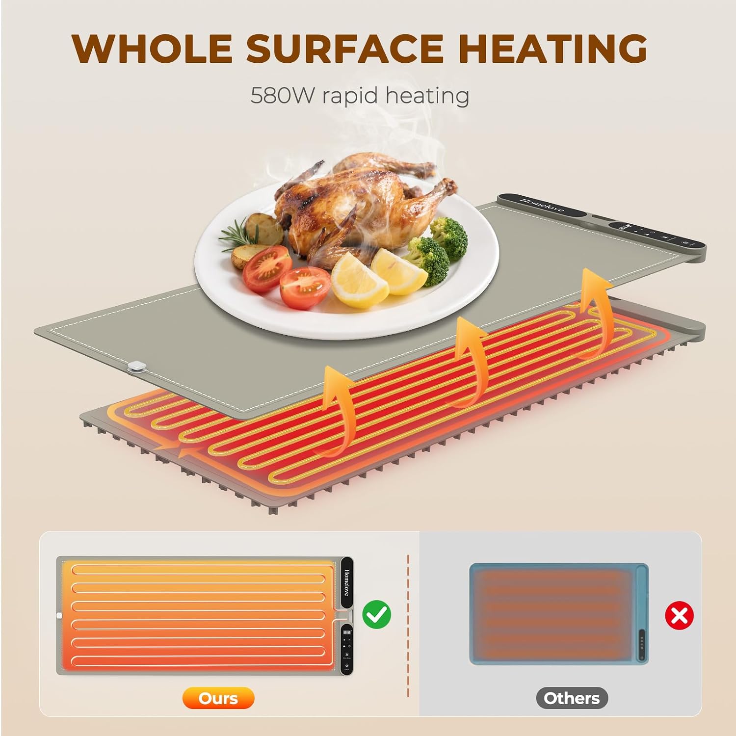 Detalle de Homelove D-2797 Food Warming Mat, 7 Heat Settings, 8-Hour Timer