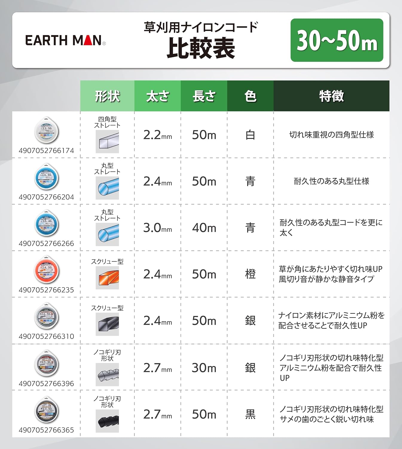 Detalle de 高儀 EARTH MAN 草刈用ナイロンコード 丸型ストレート 直径2.4mm×50m 青