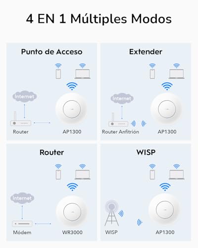 Thumbnail 6 de Cudy AP1300 WiFi Empresarial AC1200 con Malla 🌐