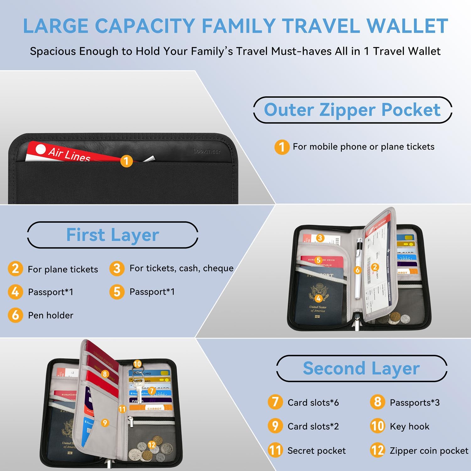 Thumbnail 4 de Looxmeer Travel Wallet 25x13x3cm