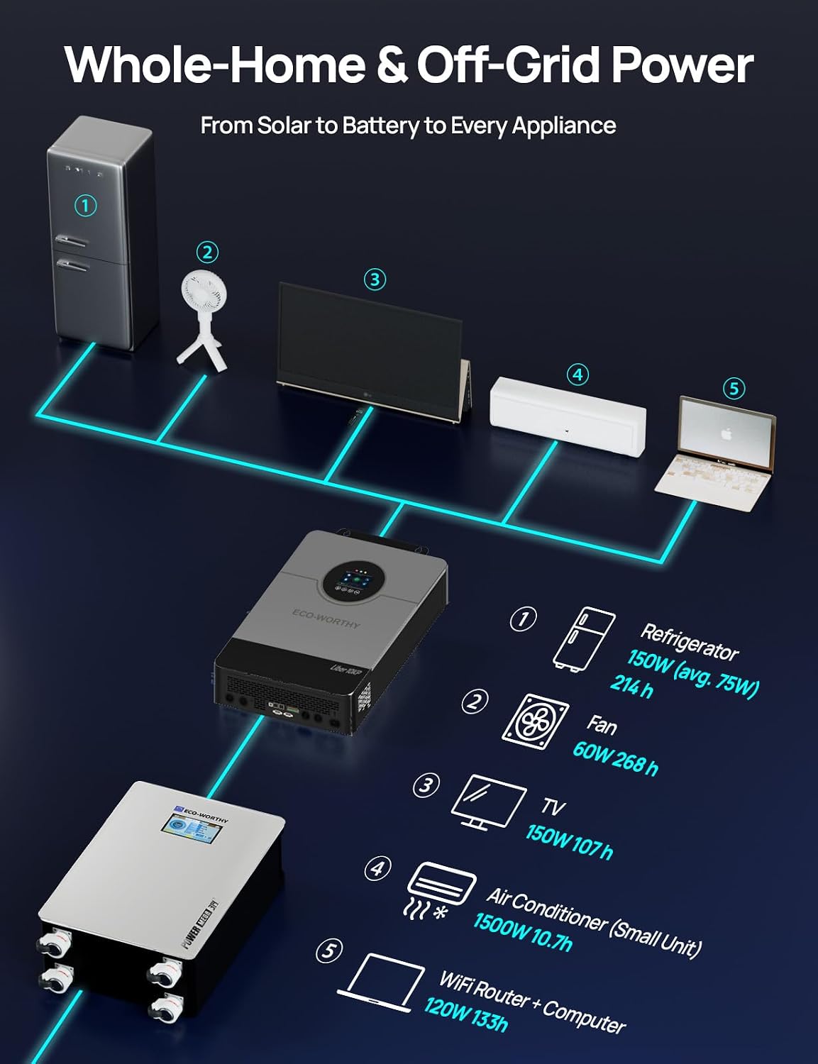 Thumbnail 6 de ECO-WORTHY Powermega L03L314A-NKUS10KW-1 48V 314Ah LiFePO4 Storage System