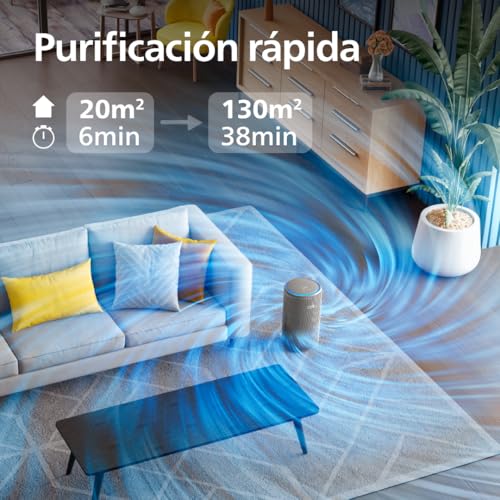 Thumbnail 4 de Philips PureProtect AC3210/12 Purificador aire CADR 500 m³/h