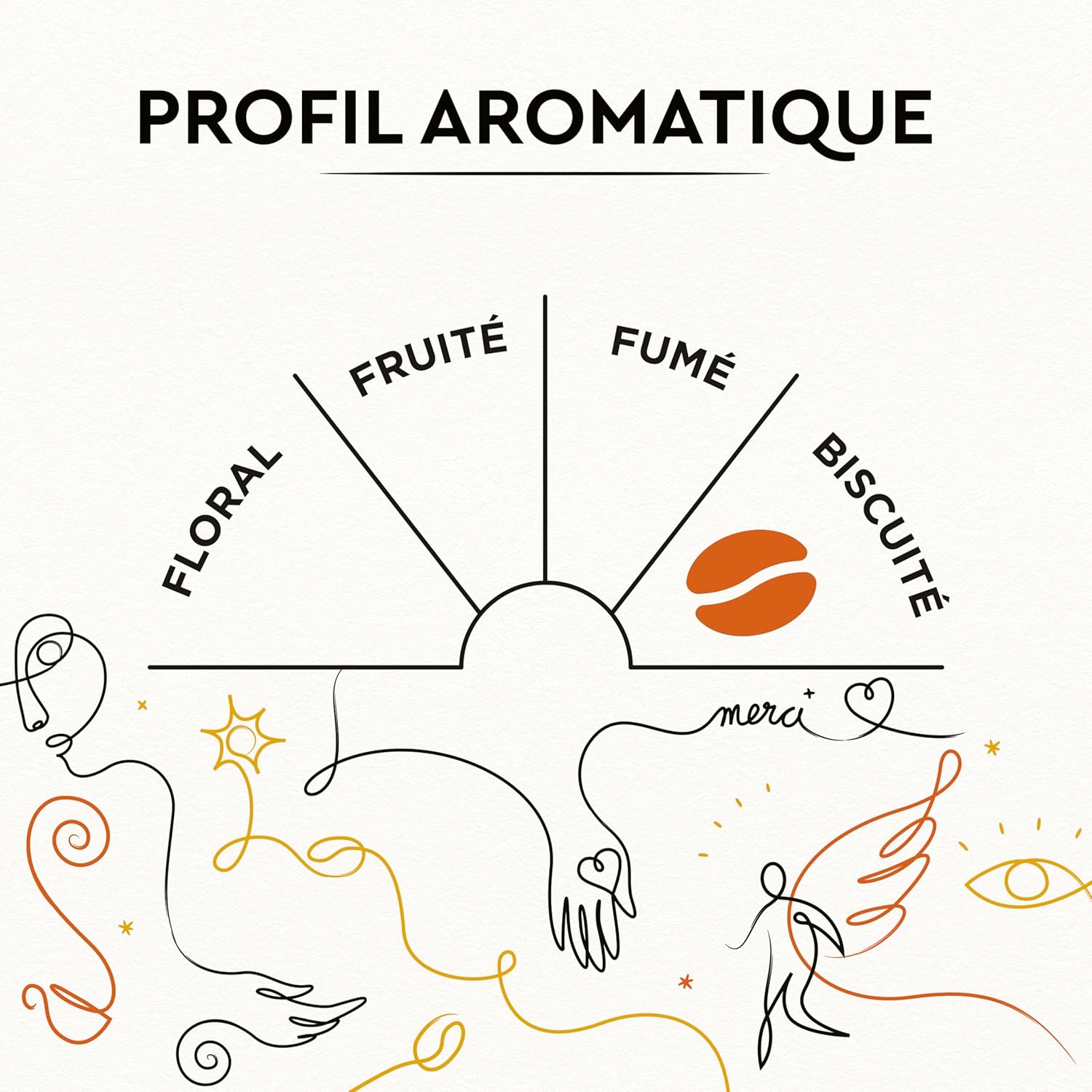 Detalle de CARTE NOIRE Grains Solidaires Intensité 7 – 500 g, 100% Arabica et Rainforest Alliance