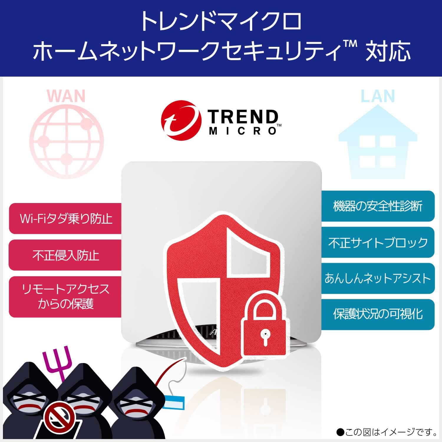 Thumbnail 5 de Aterm AM-AX11000T12 Wi-Fi 6Eルーター トライバンド・10Gbps対応、12ストリーム