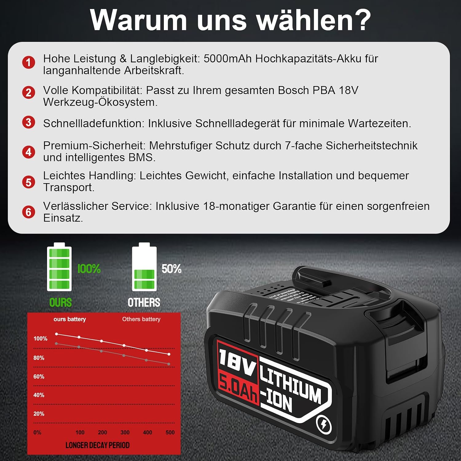 Thumbnail 4 de Ersatz Akku 5,0 Ah für Bosch