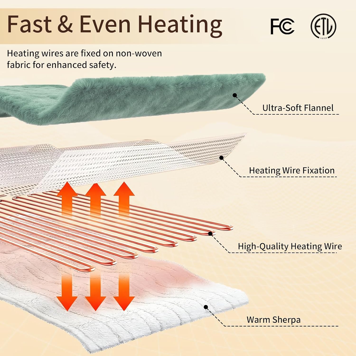 Detalle 2 de STHYTON OWF-HB7284A Heated Blanket, Full Size, Flannel and Sherpa