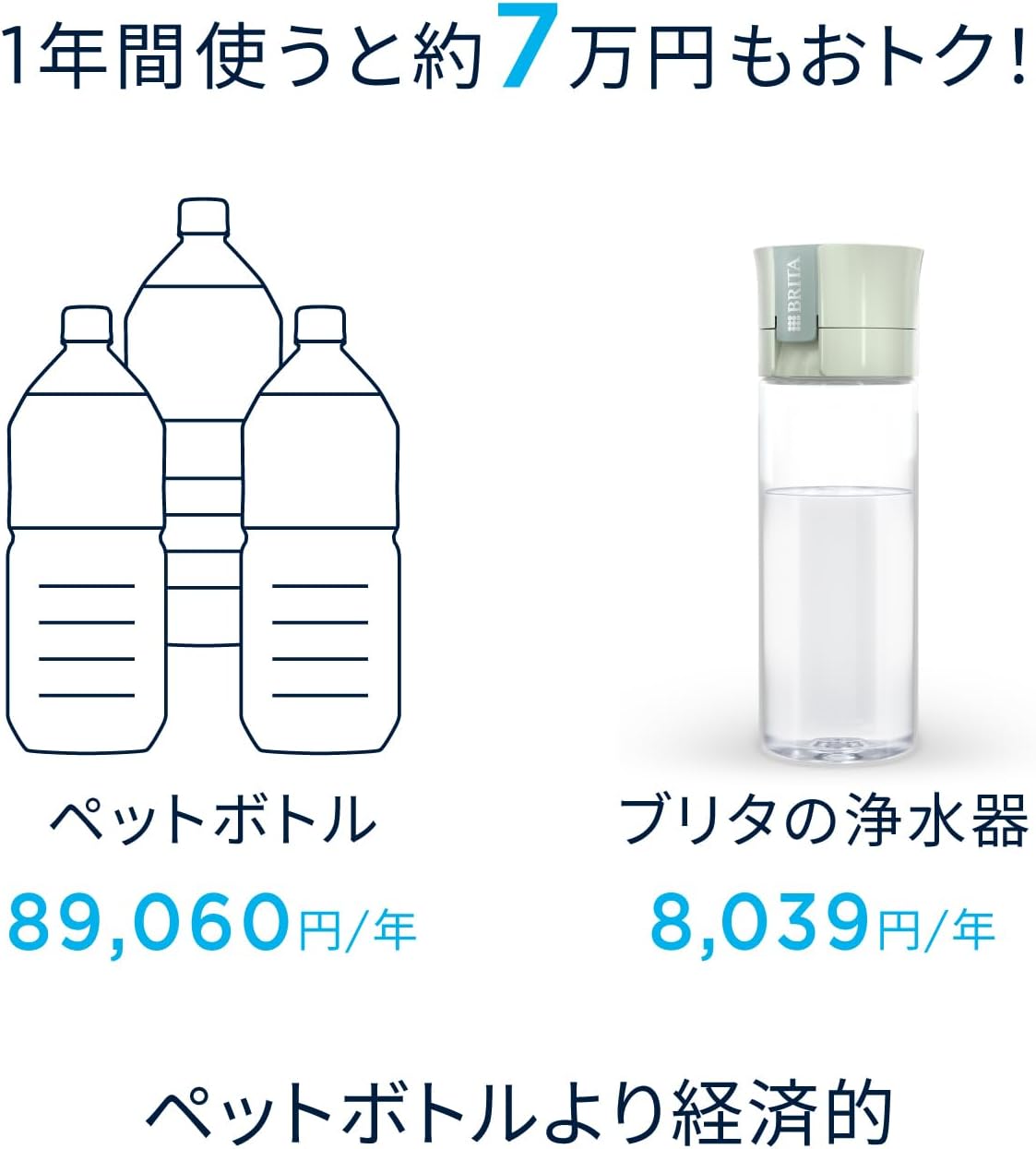Detalle de BRITA Active ボトル型浄水器 ダークブルー 600ml、マウスピース付き・カートリッジ1個付