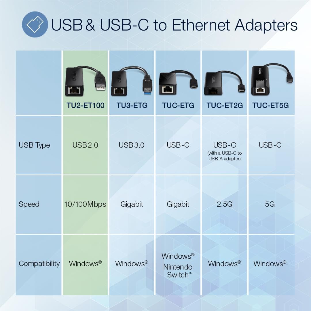 Detalle de TRENDnet TU2-ET100 USB 2.0 to Fast Ethernet Adapter with AX88772A