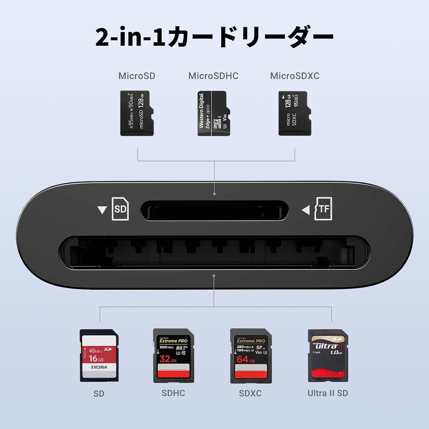Detalle 2 de UGREEN USB Type-C SDカードリーダー SD/TF同時読み書き・USB 3.0・OTG対応