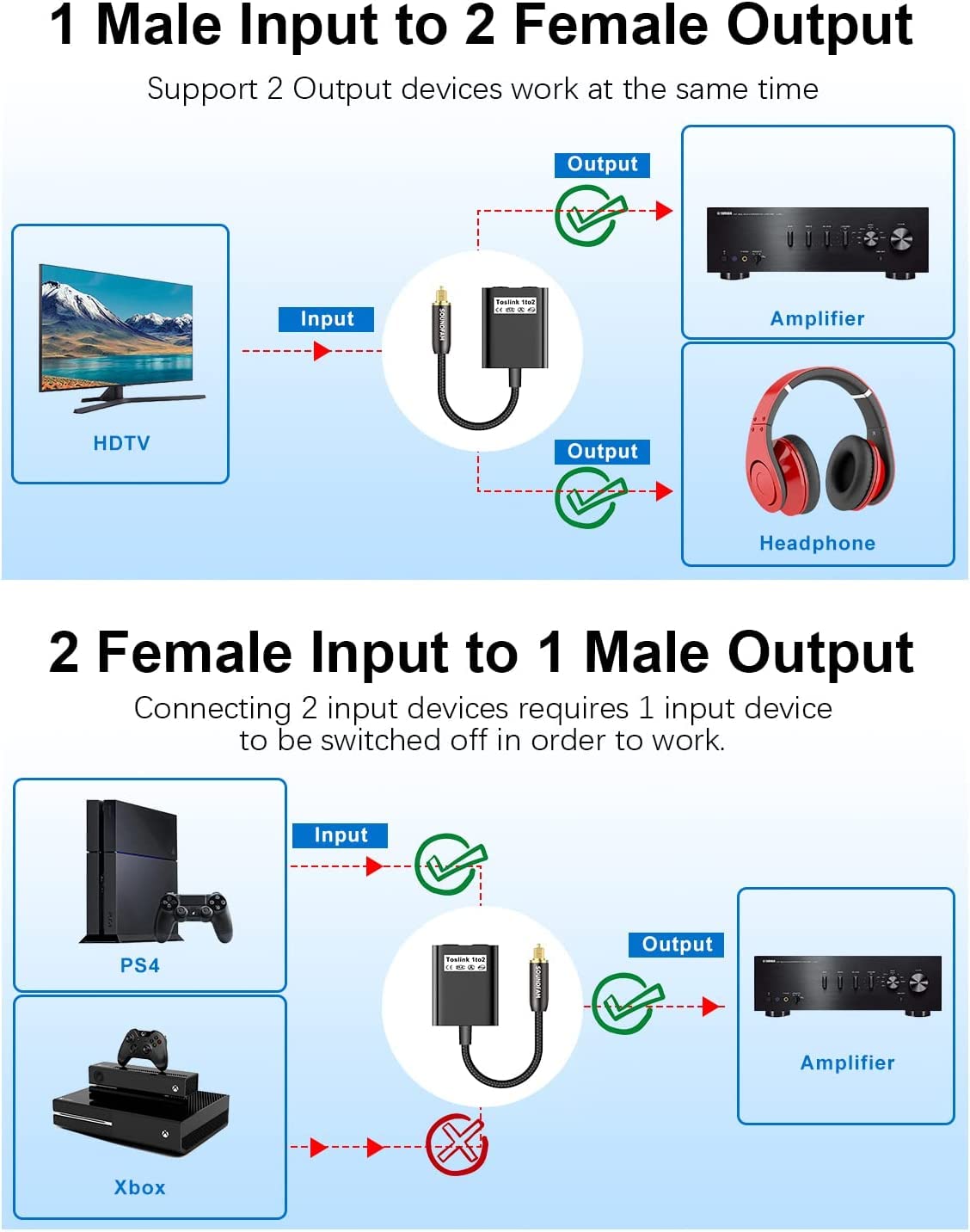 Thumbnail 3 de SOUNDFAM Toslink Splitter 1 Eingang auf 2 Ausgänge (optischer Audio-Adapter, Schwarz) – für TV, DVD & Soundbar