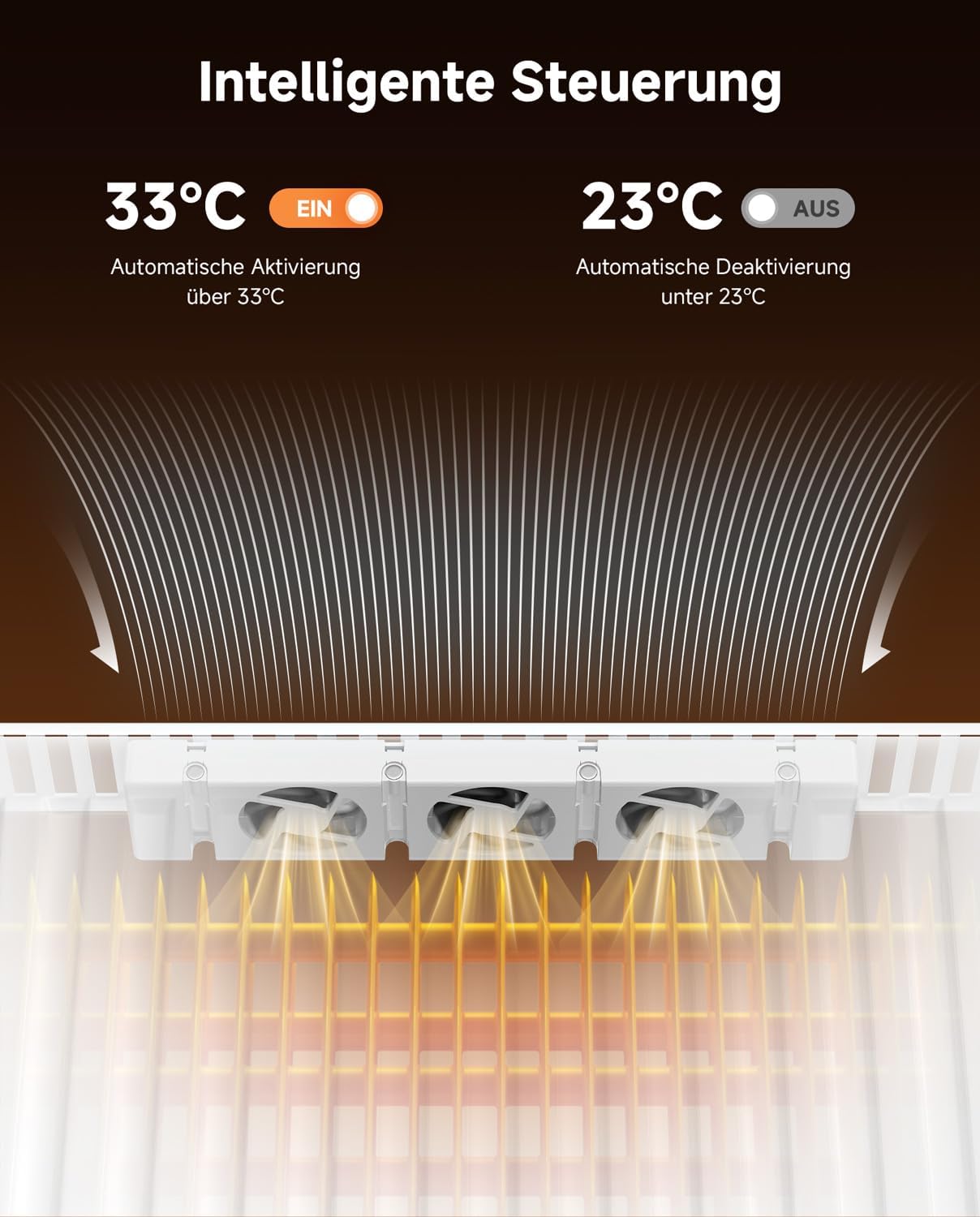 Thumbnail 1 de Heizkörper Ventilator 2er Set
