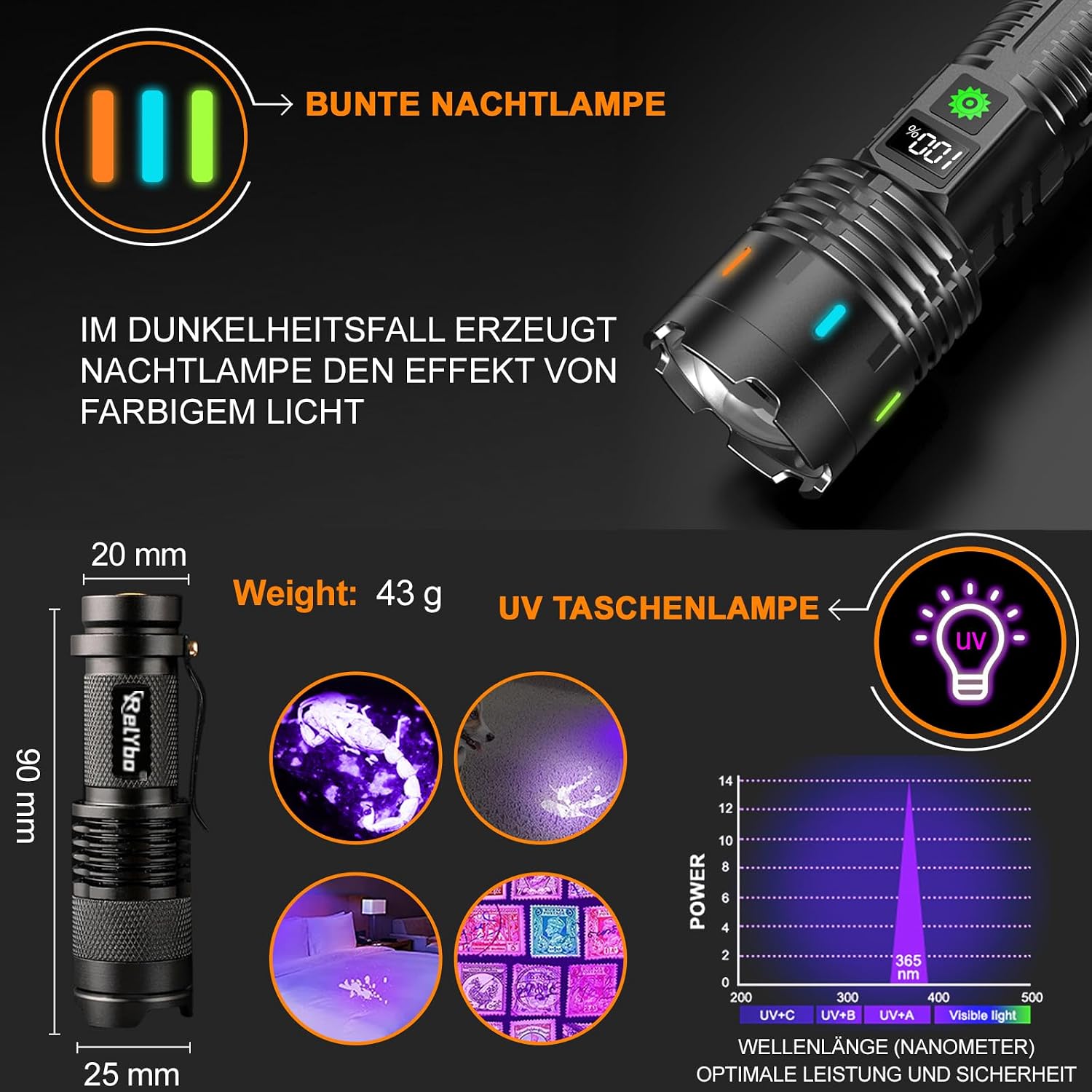 Detalle de Relybo XHM88 Torcia LED 1000000 lumen