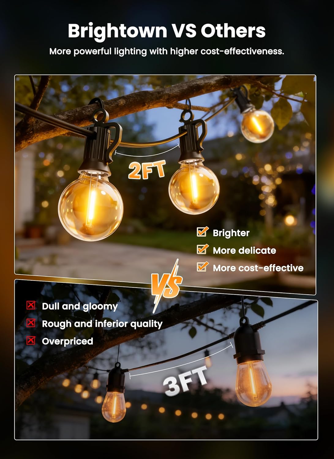 Thumbnail 6 de Brightown Outdoor String Lights: 50 ft of Shatterproof G40 LED Bulbs, IP65 Waterproof & Connectable
