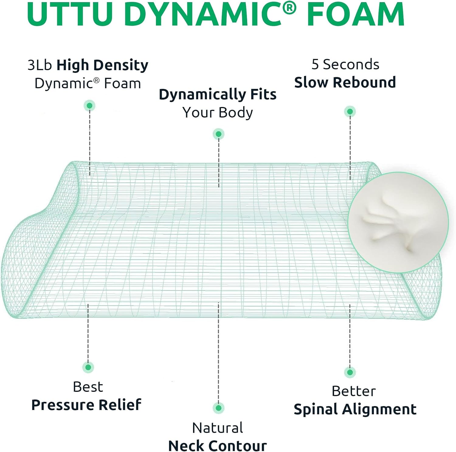 Thumbnail 5 de UTTU Cervical Pillow, 23.6" Memory Foam ⚙