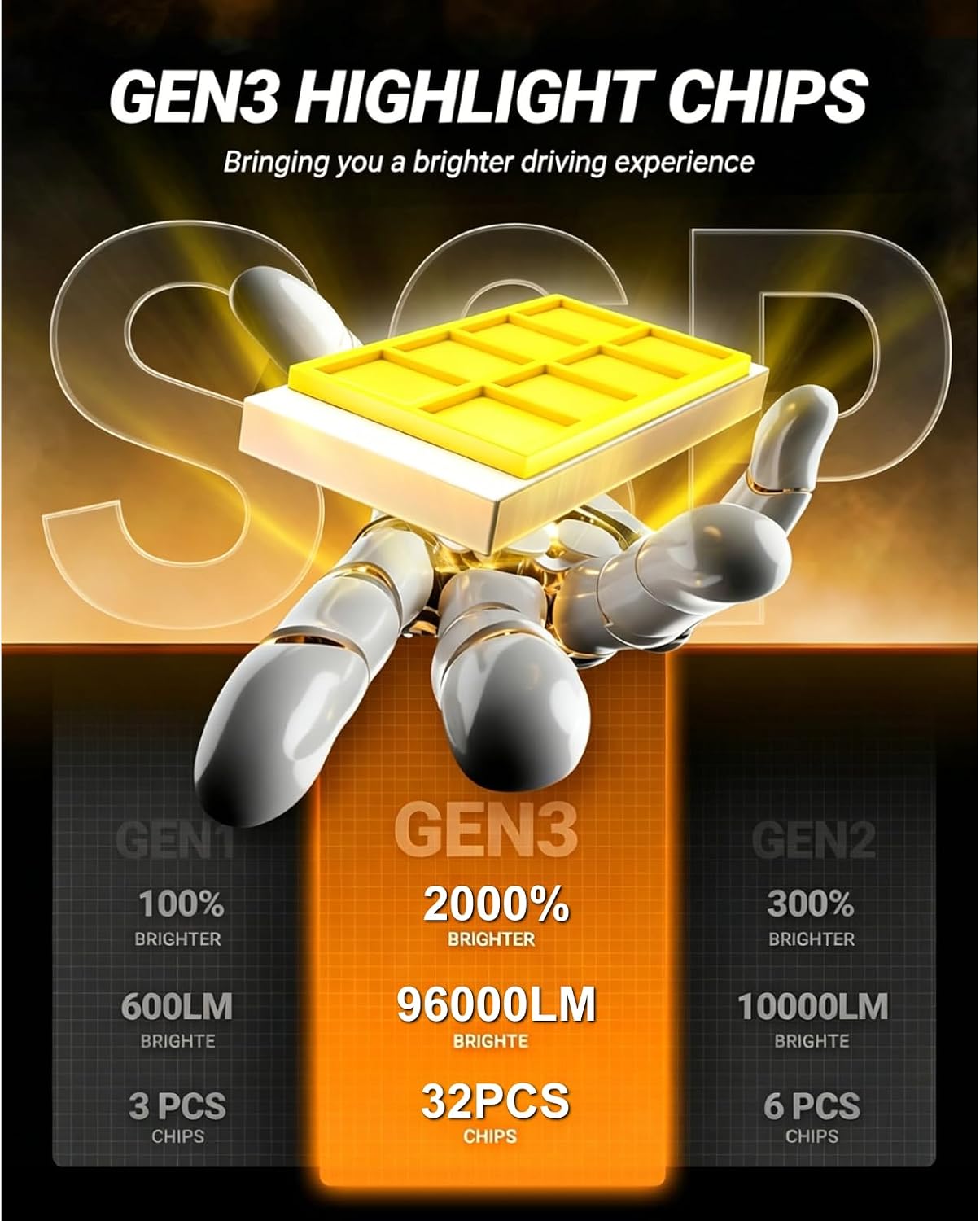 Thumbnail 3 de SEALIGHT H11/H9/H8 LED Bulbs (H16 Driving Front Fog Light), 6500K White, Pack of 2