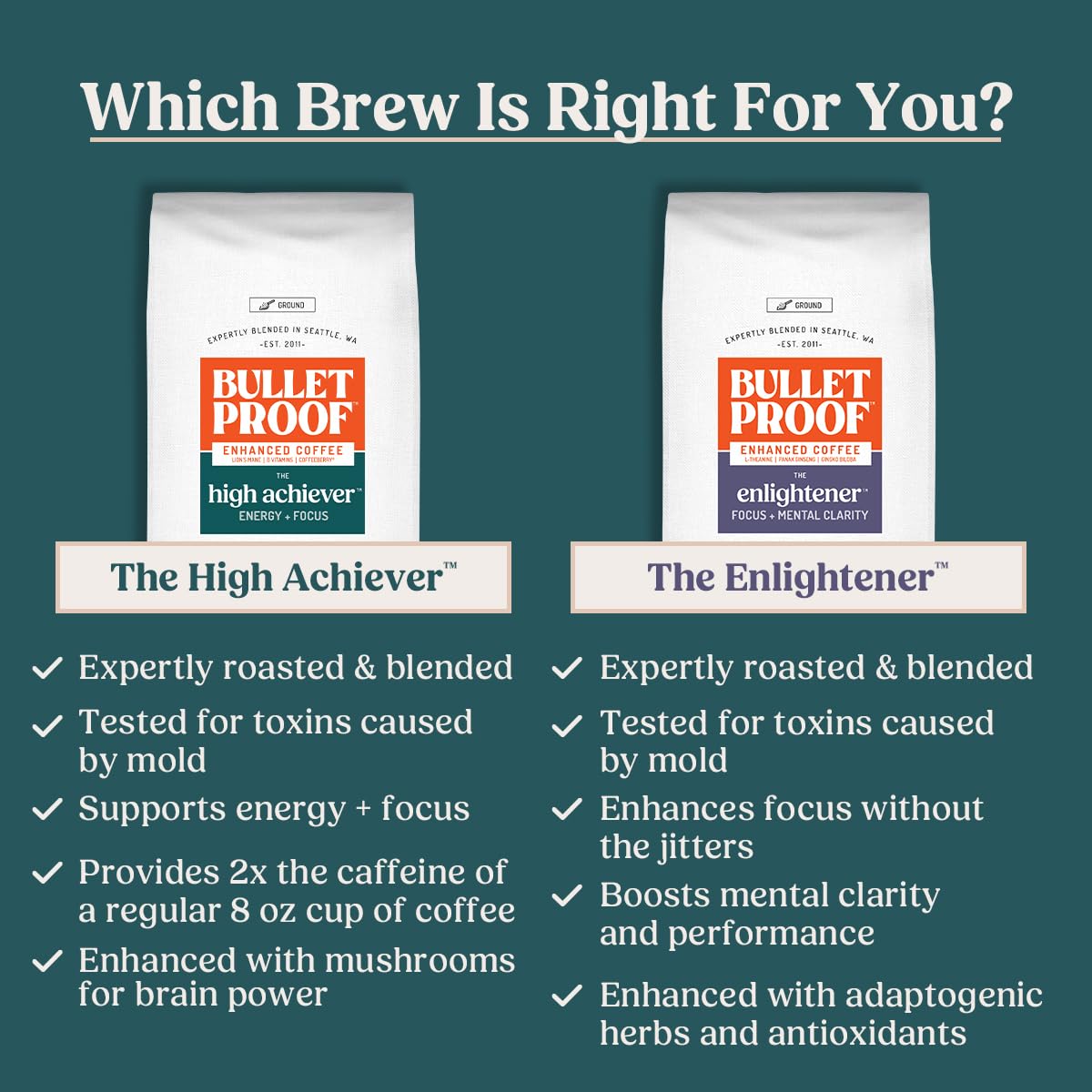 Thumbnail 5 de Bulletproof High Achiever CDK01-00059 Medium-Dark Roast Coffee Pods, 24 Count