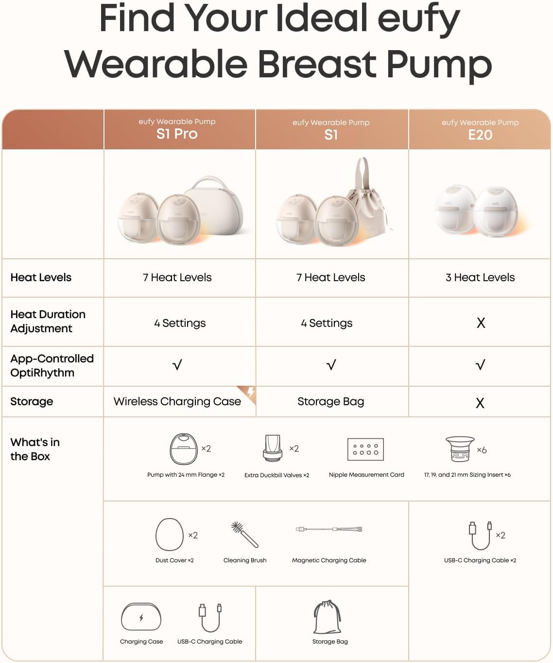 Thumbnail 5 de eufy Breast Pump E20 300 mmHg