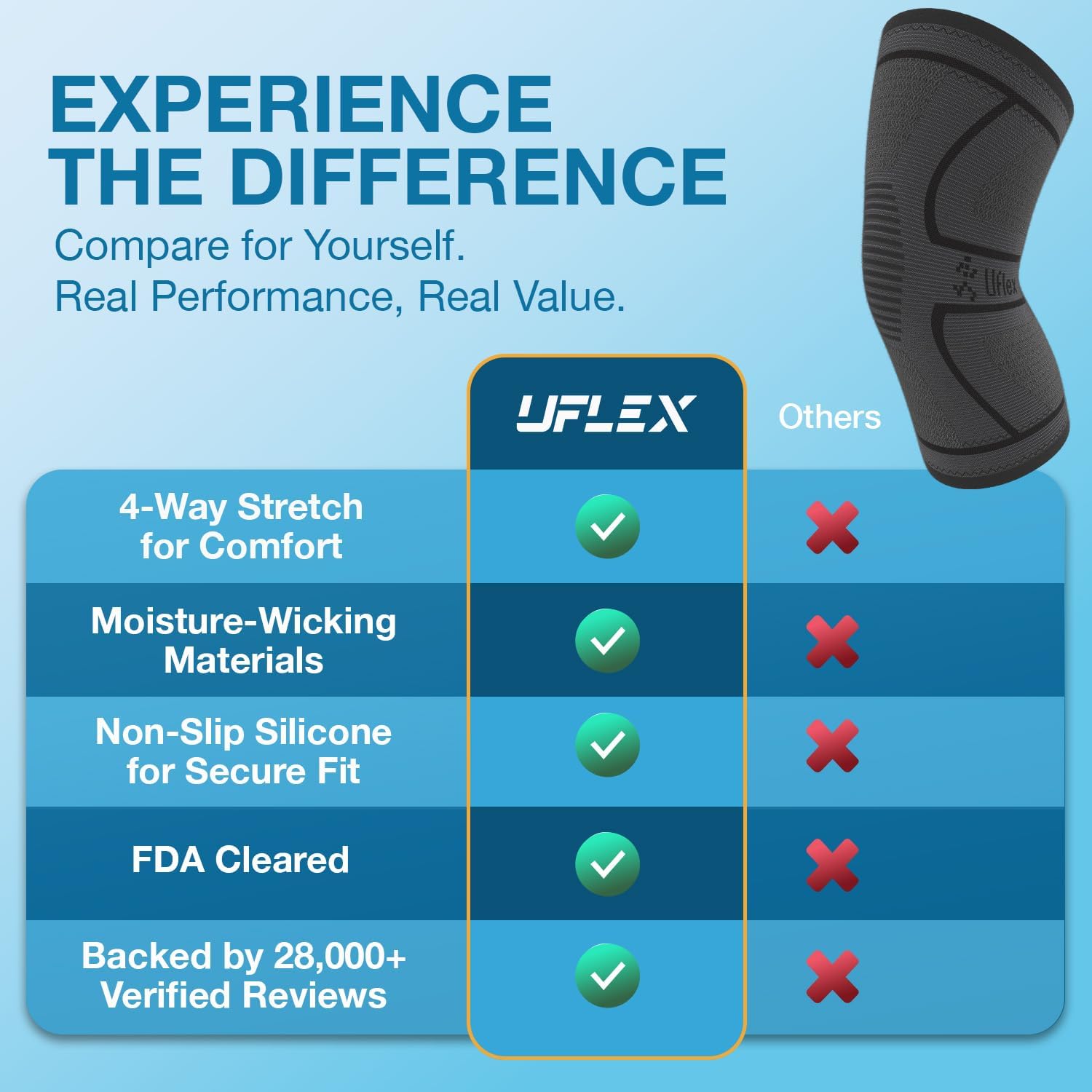 Thumbnail 5 de UFlex Athletics Knee Brace: Compression Sleeve for All-Day Support and Pain Relief