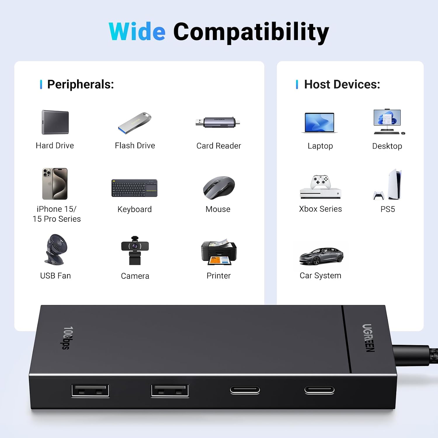 Detalle 1 de UGREEN 35583 USB-Cハブ 4ポート USB 3.2 Gen 2・最大10Gbps・A/C各2ポート