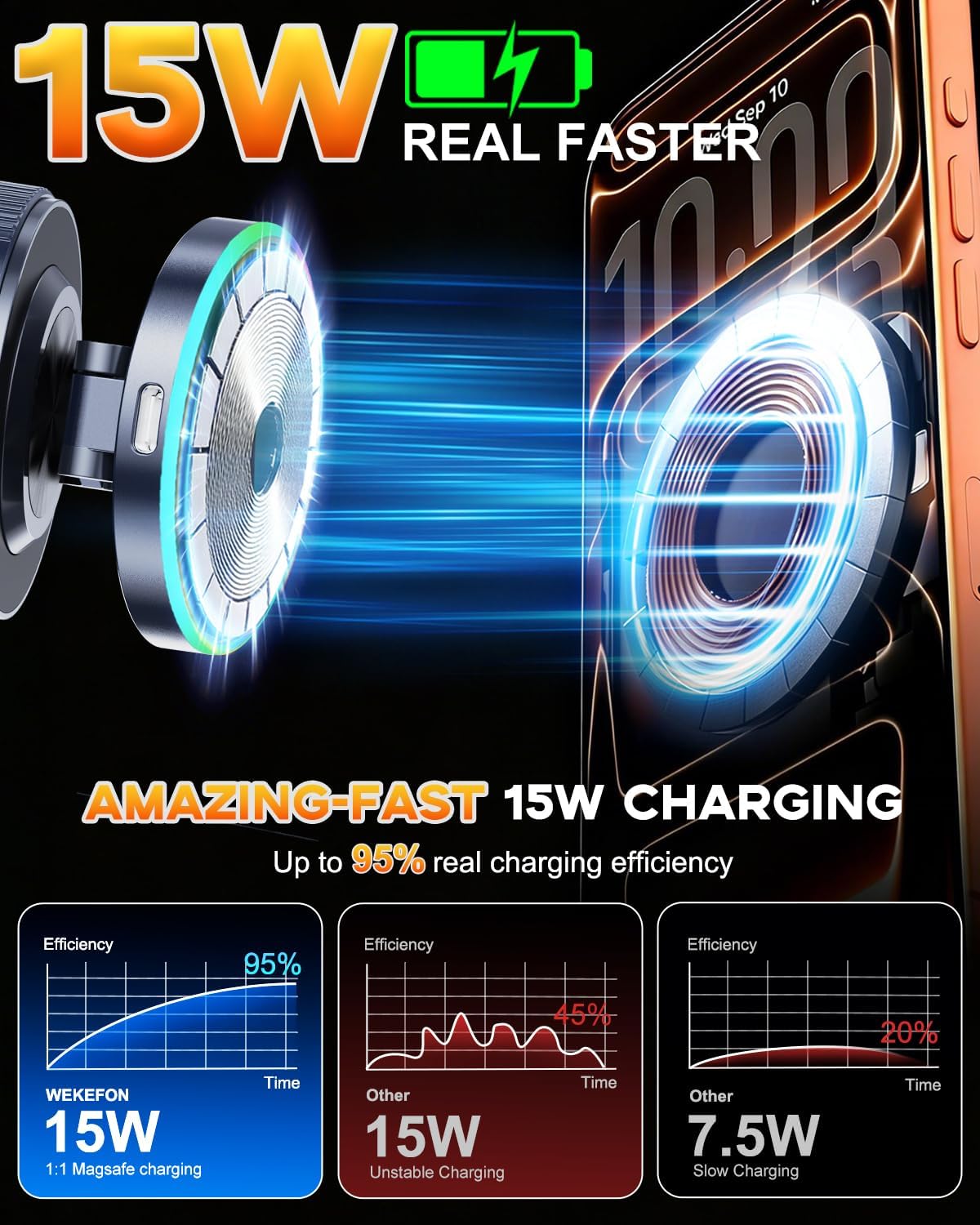 Thumbnail 1 de MagSafe Car Mount Charger: 15W Fast Wireless, 120LBS Ultra-Suction, 3800gf Magnetic Hold