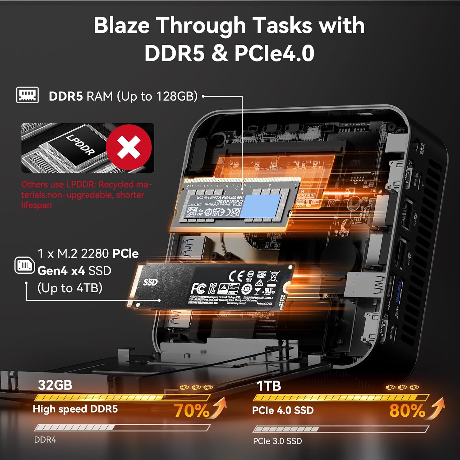 Thumbnail 4 de GEEKOM AX8 Max Mini PC Ryzen 7 32GB