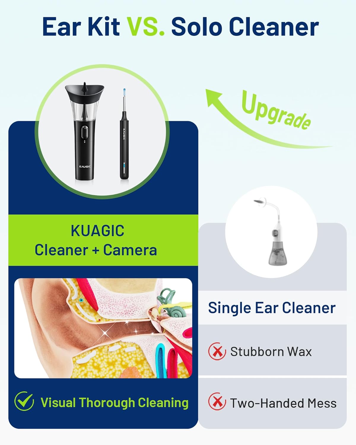 Detalle de KAUGIC Ear Wax Removal: One-Hand Manual Ear Cleaner with Camera – Safe Home Ear Care Kit