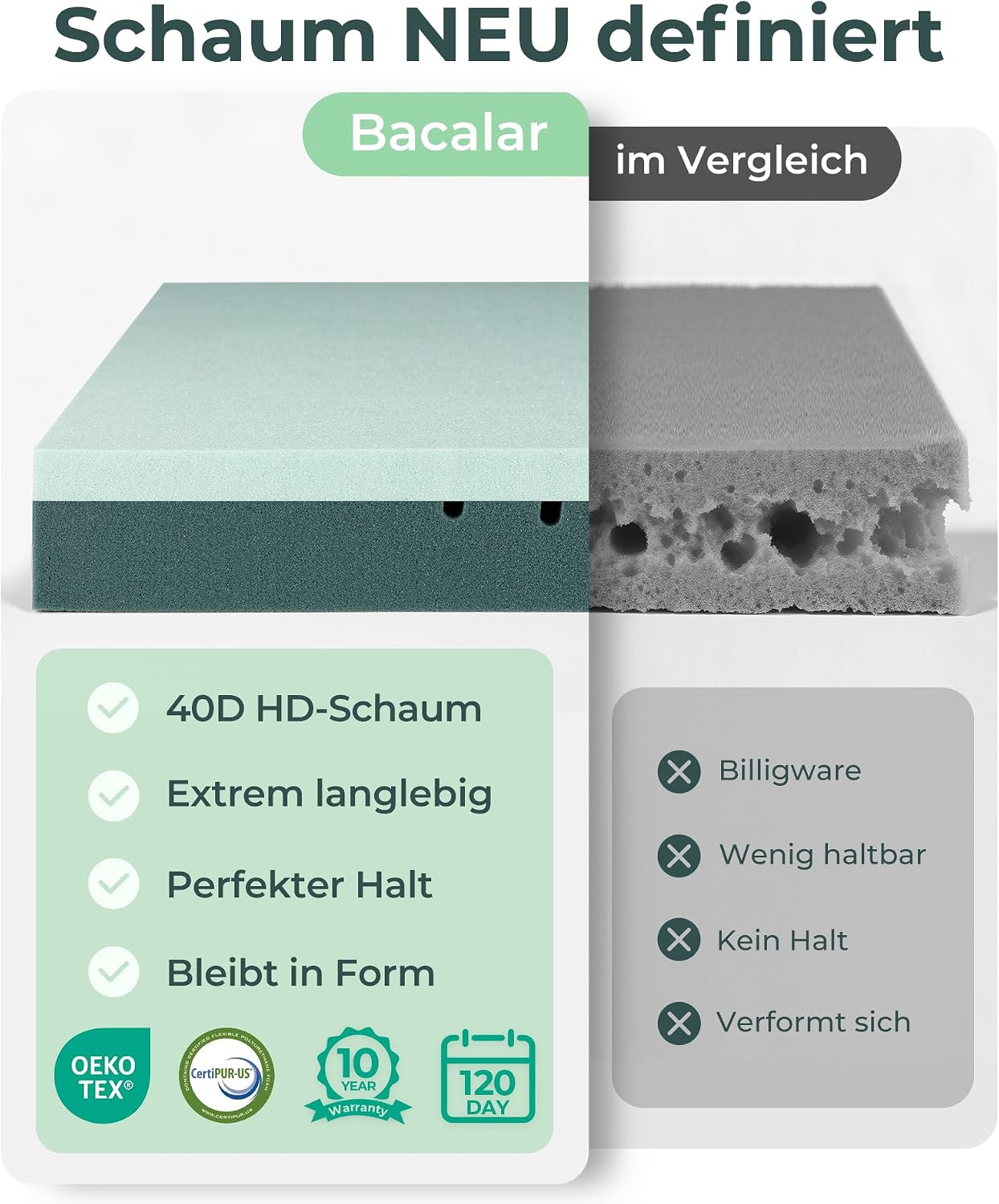 Detalle 2 de Bacalar Matratzen Topper 180x200 H3 H4 7 cm