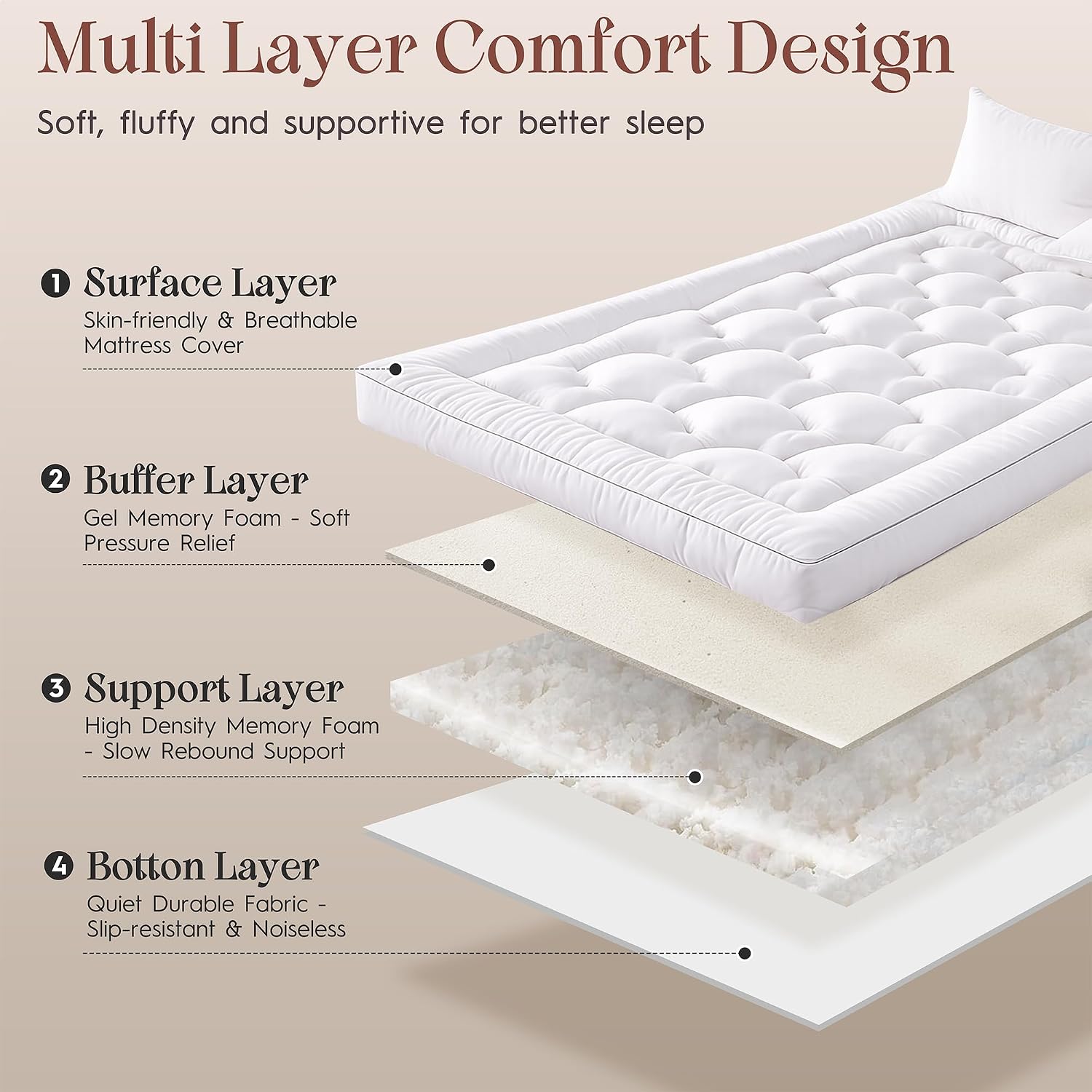 Thumbnail 2 de Memory Foam Mattress Topper, 5-Inch Queen