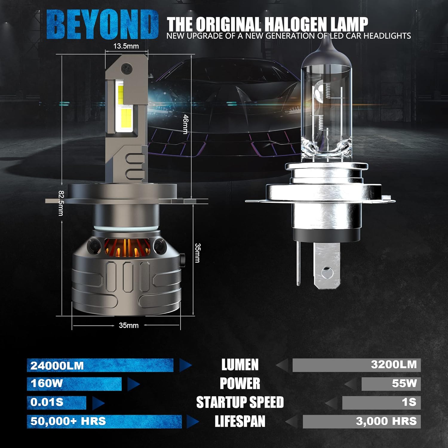 Detalle de D-Lumina Lampadina H4 LED Canbus 160W – Set 2 pezzi, 6500K, 30000LM, raffreddamento a doppio tubo di rame