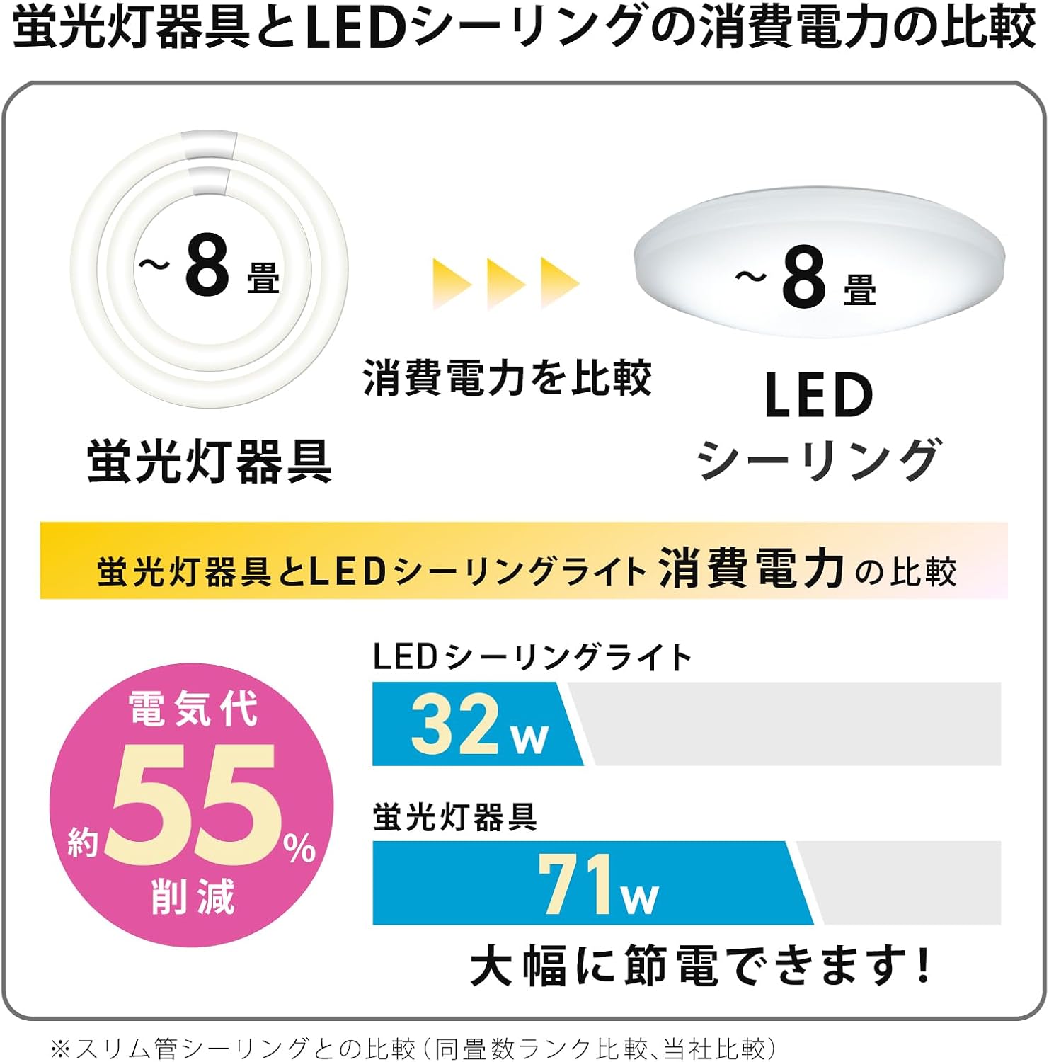 Thumbnail 2 de ホタルクス HLDZ08269A LEDシーリングライト 〜8畳・昼光色・5段階調光