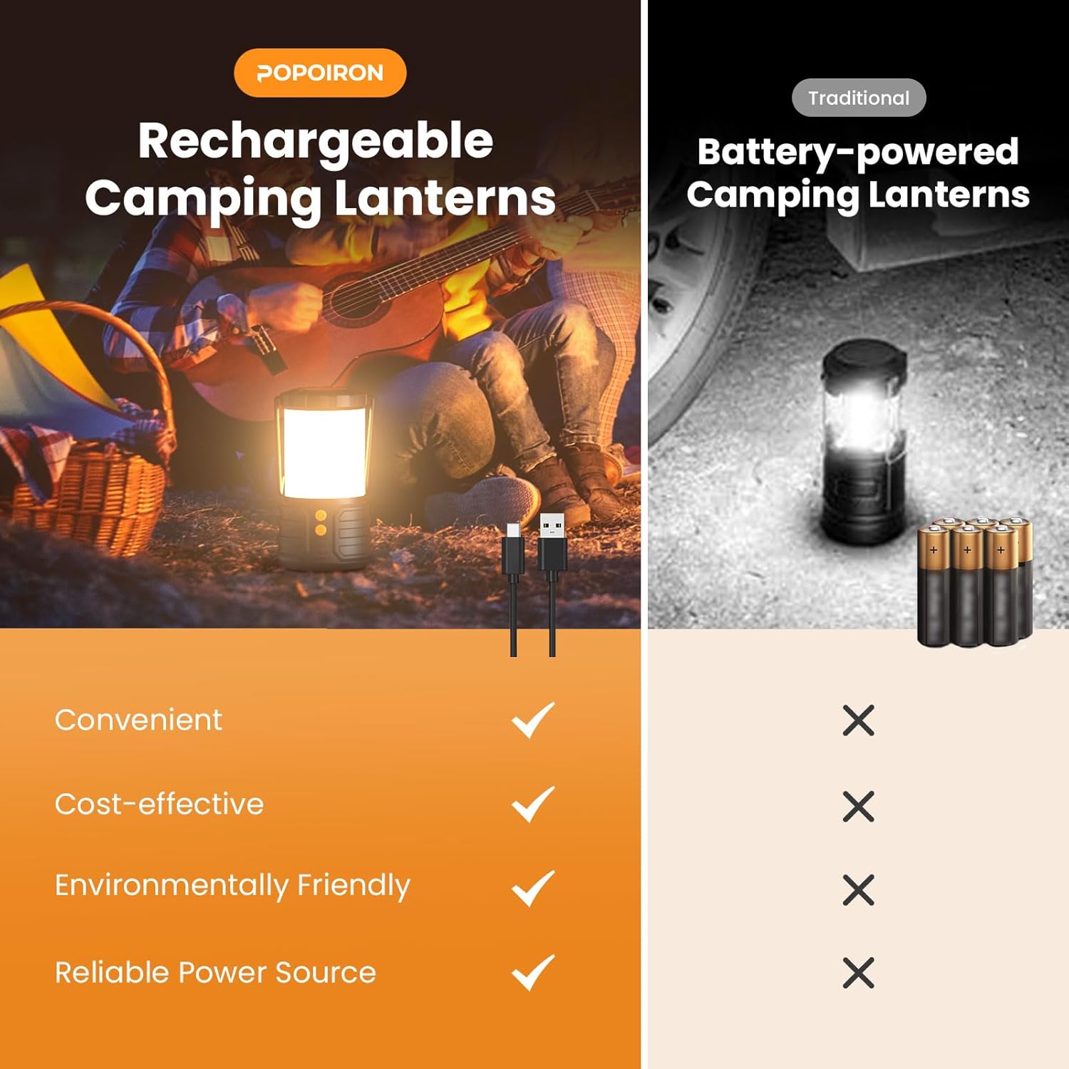 Thumbnail 6 de Rechargeable LED Camping Lantern with 5000mAh Battery, 3 Colours & IPX4 Waterproof (Power Bank Design)