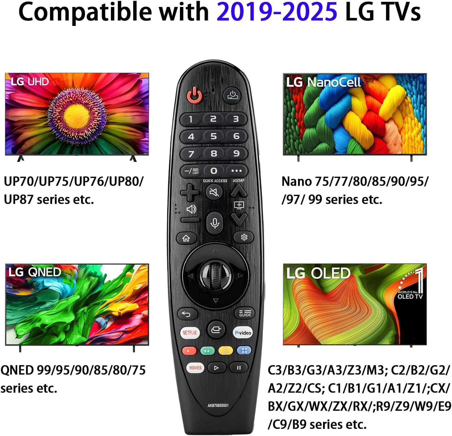 Detalle de HESUNSE LG Magic Remote 2019-2025