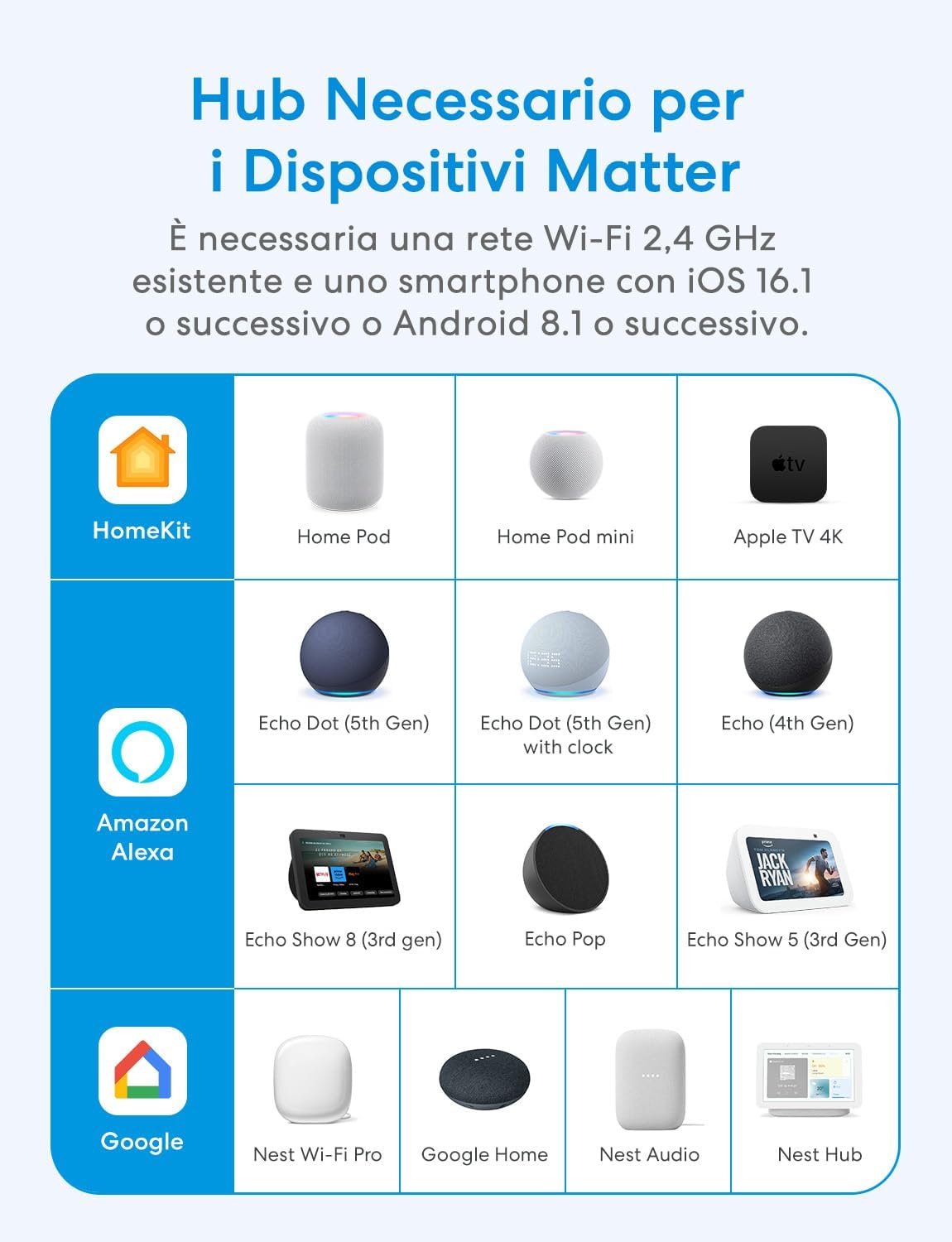 Thumbnail 1 de meross Interruttore WiFi Matter MSS815 (1 via) con filo neutro richiesto: controllo luci e monitoraggio consumi