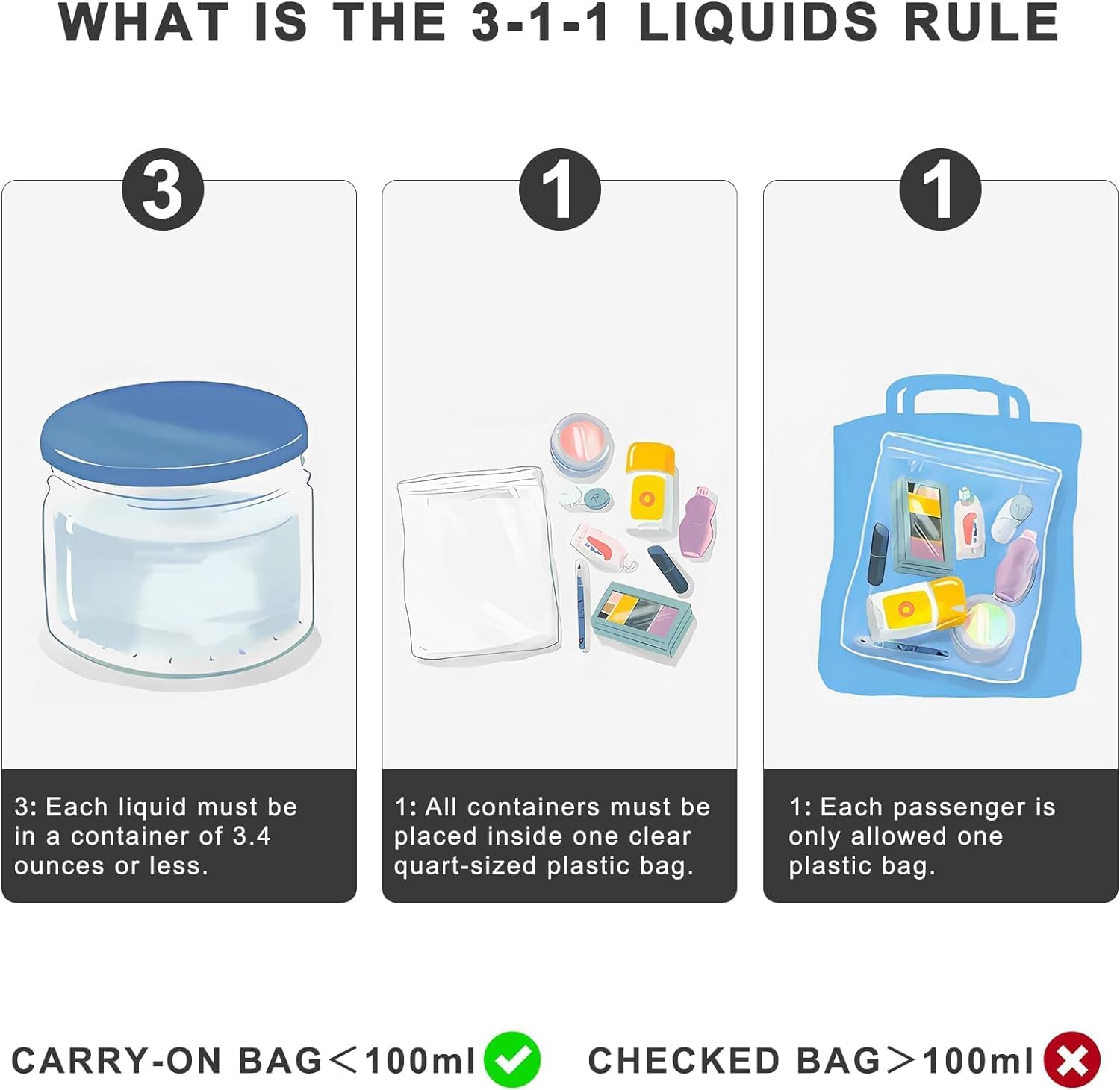 Thumbnail 3 de Lermende Trousse de Toilette Transparente TSA – 19,6 x 15 x 6,3 cm, 1 Litre