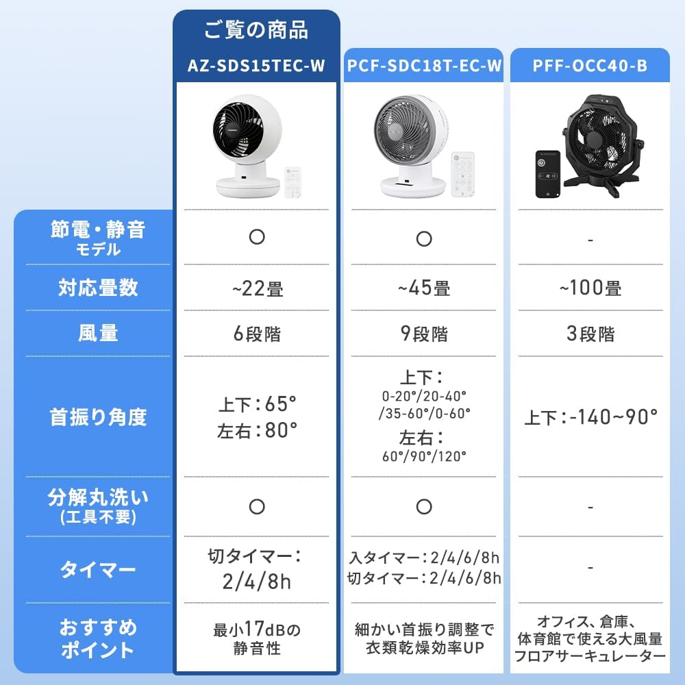 Thumbnail 1 de アイリスオーヤマ AZ-SDS15TEC-W サーキュレーター DCモーター・上下左右首振り・全分解丸洗い